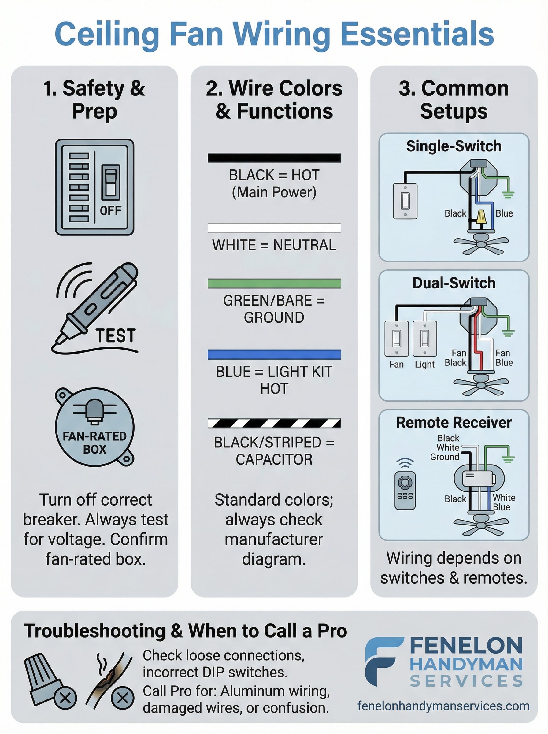 ceiling fan wiring diagram infographic