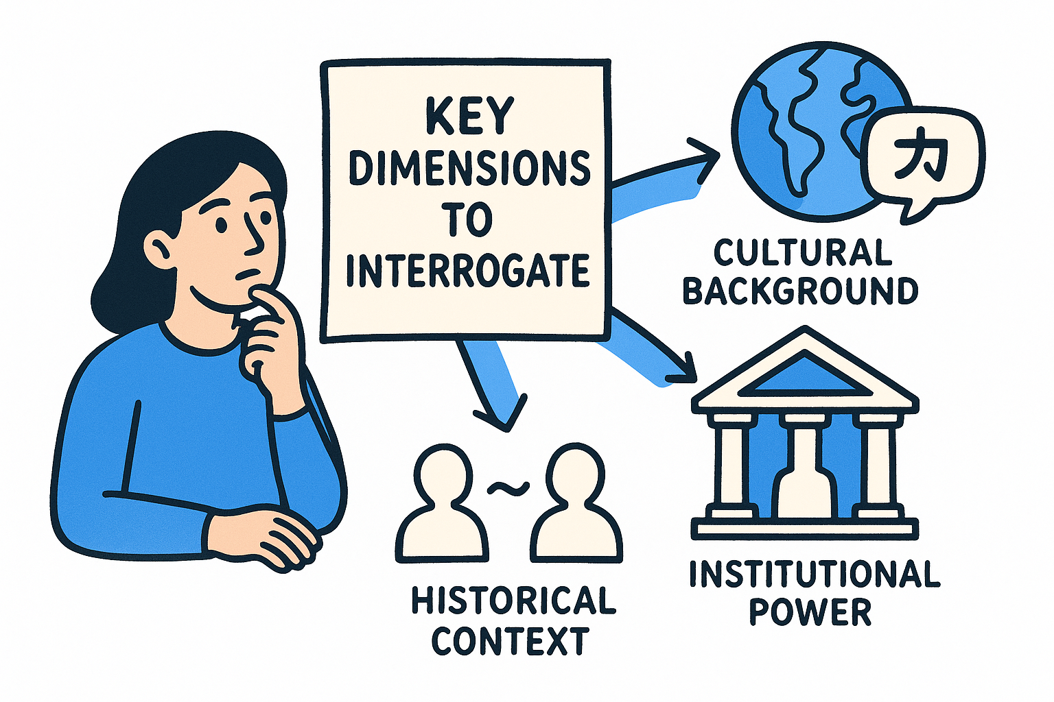 Key dimensions to interrogate
