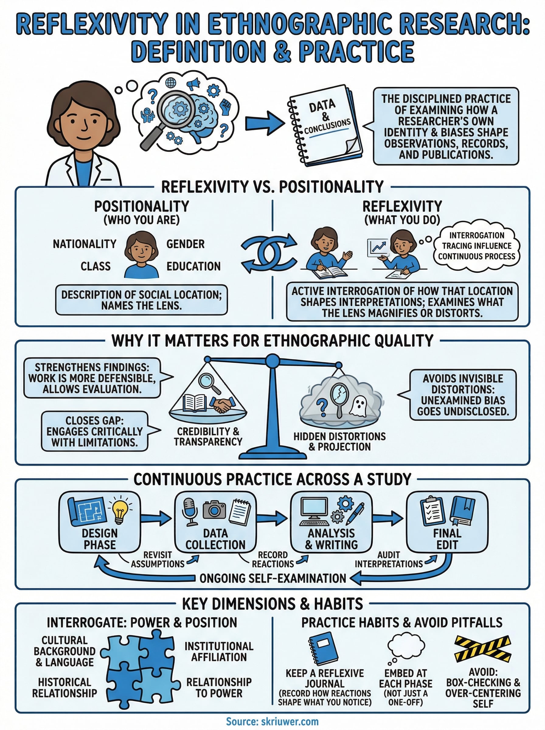 reflexivity in ethnographic research infographic