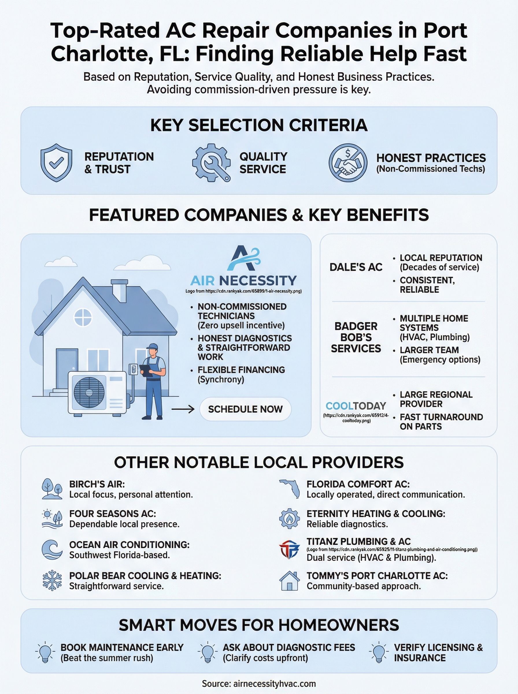ac repair port charlotte fl infographic
