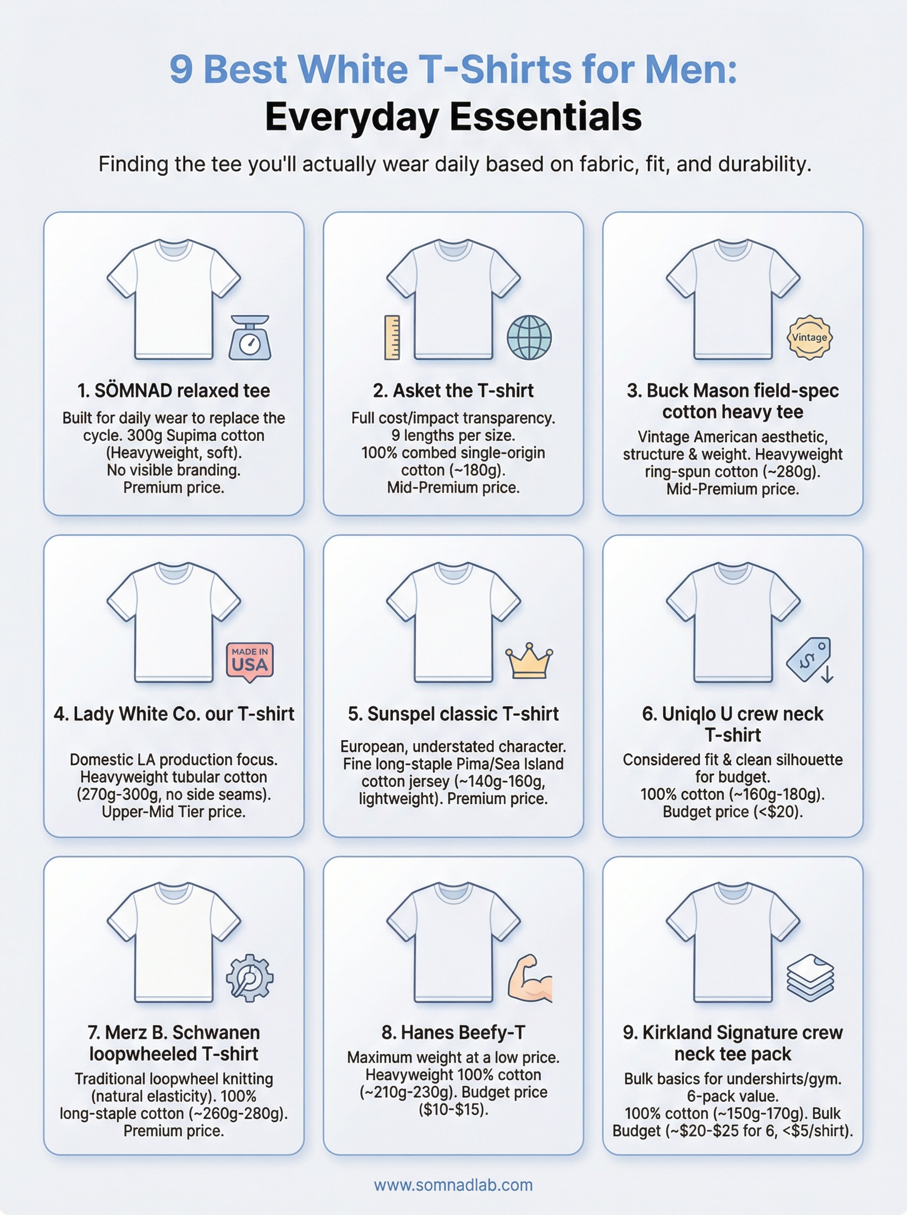 best white t-shirts for men infographic