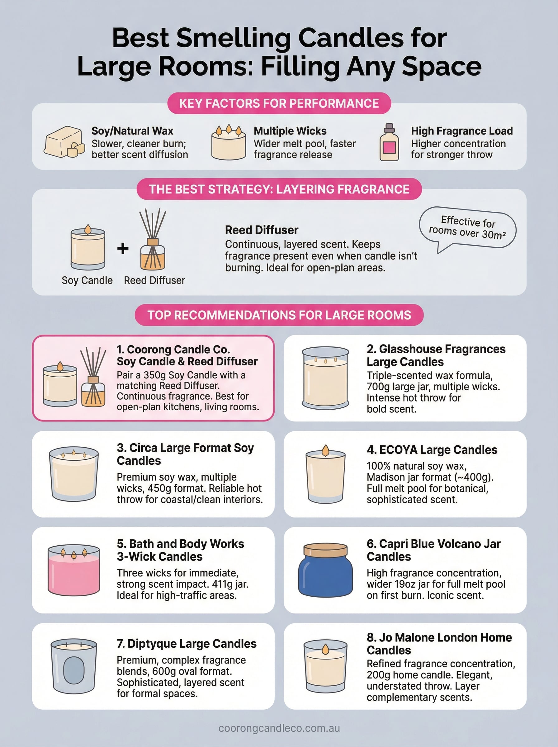 best smelling candles for large rooms infographic