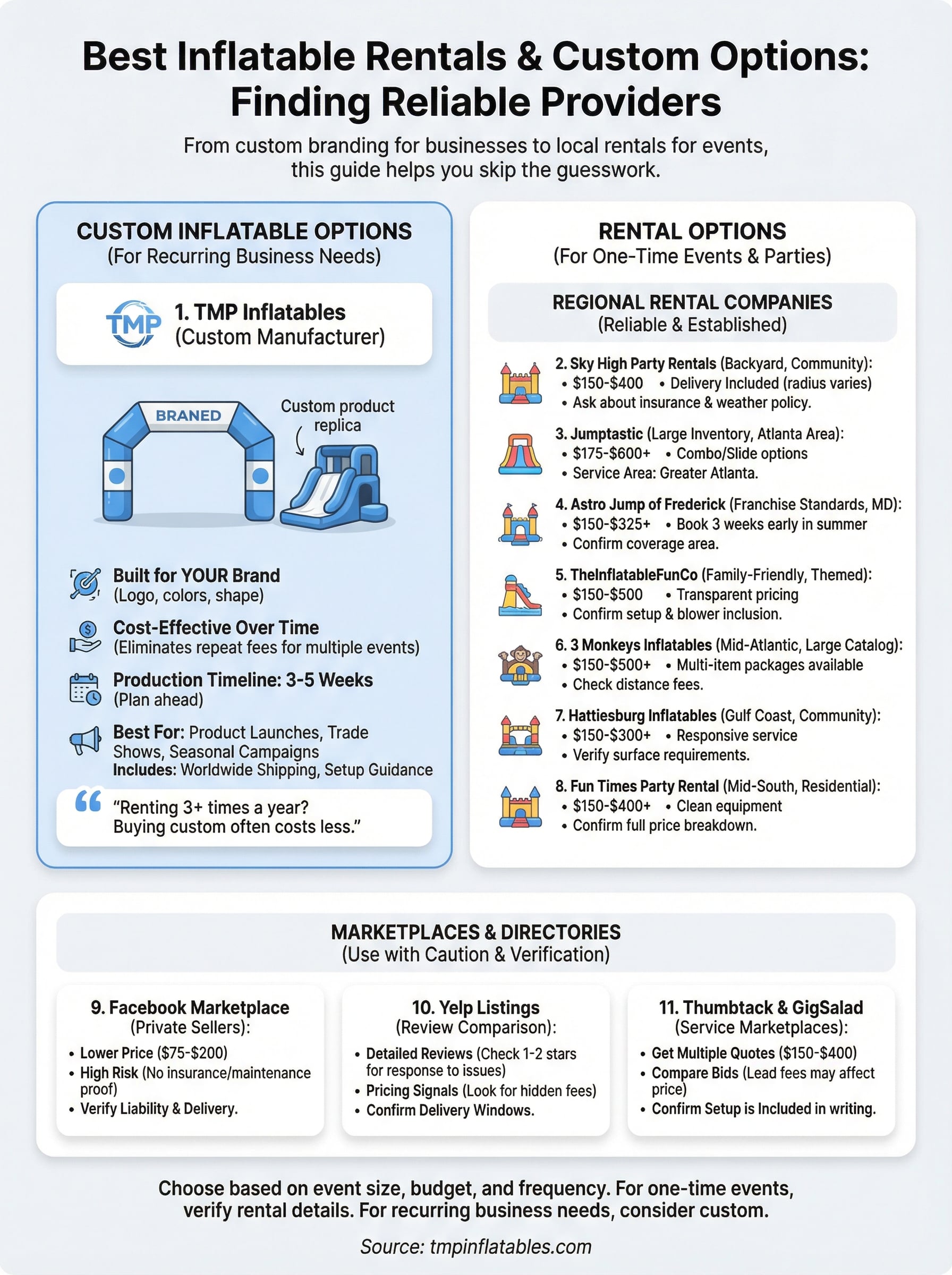 inflatable rentals near me infographic