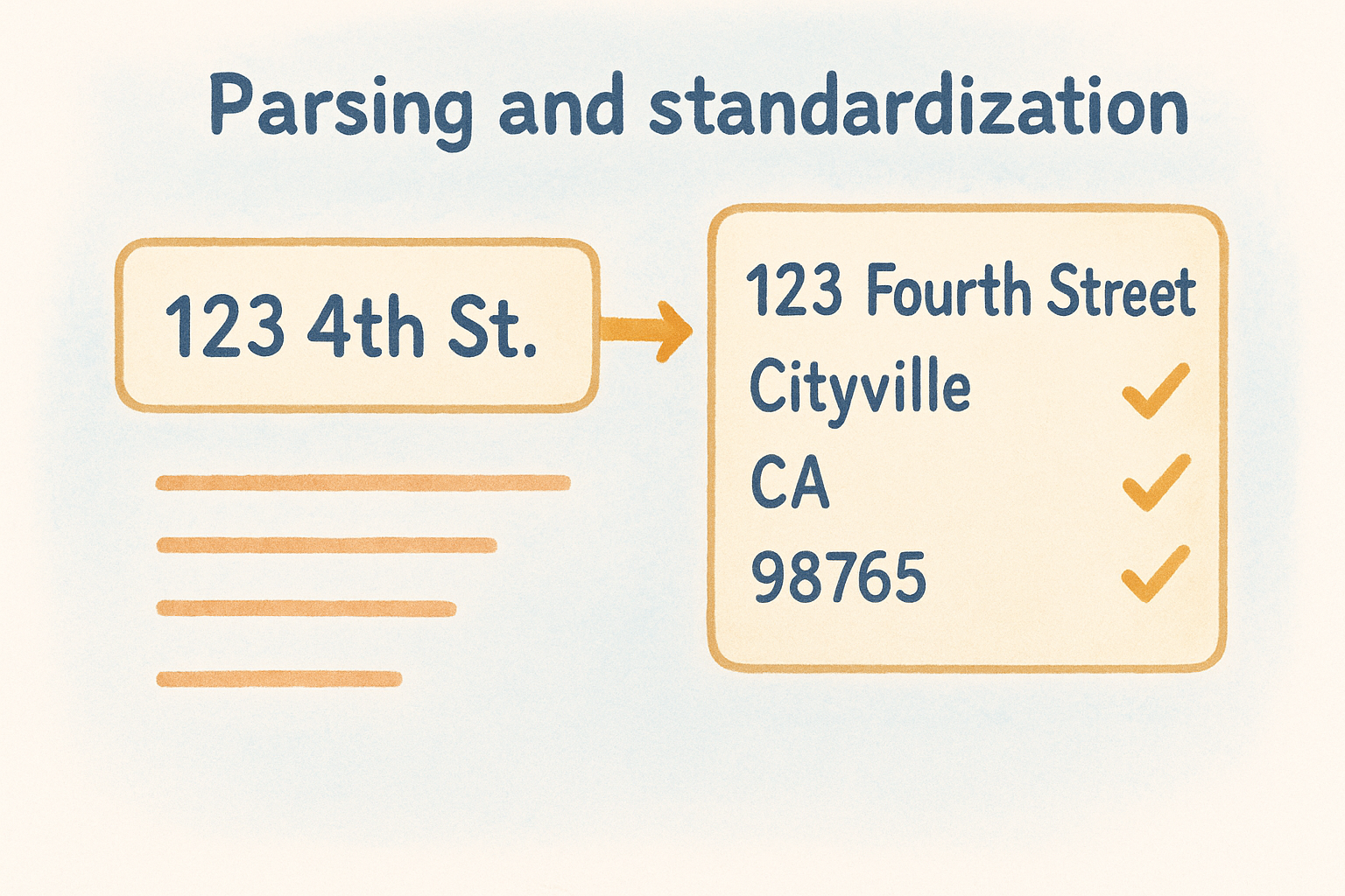 Parsing and standardization