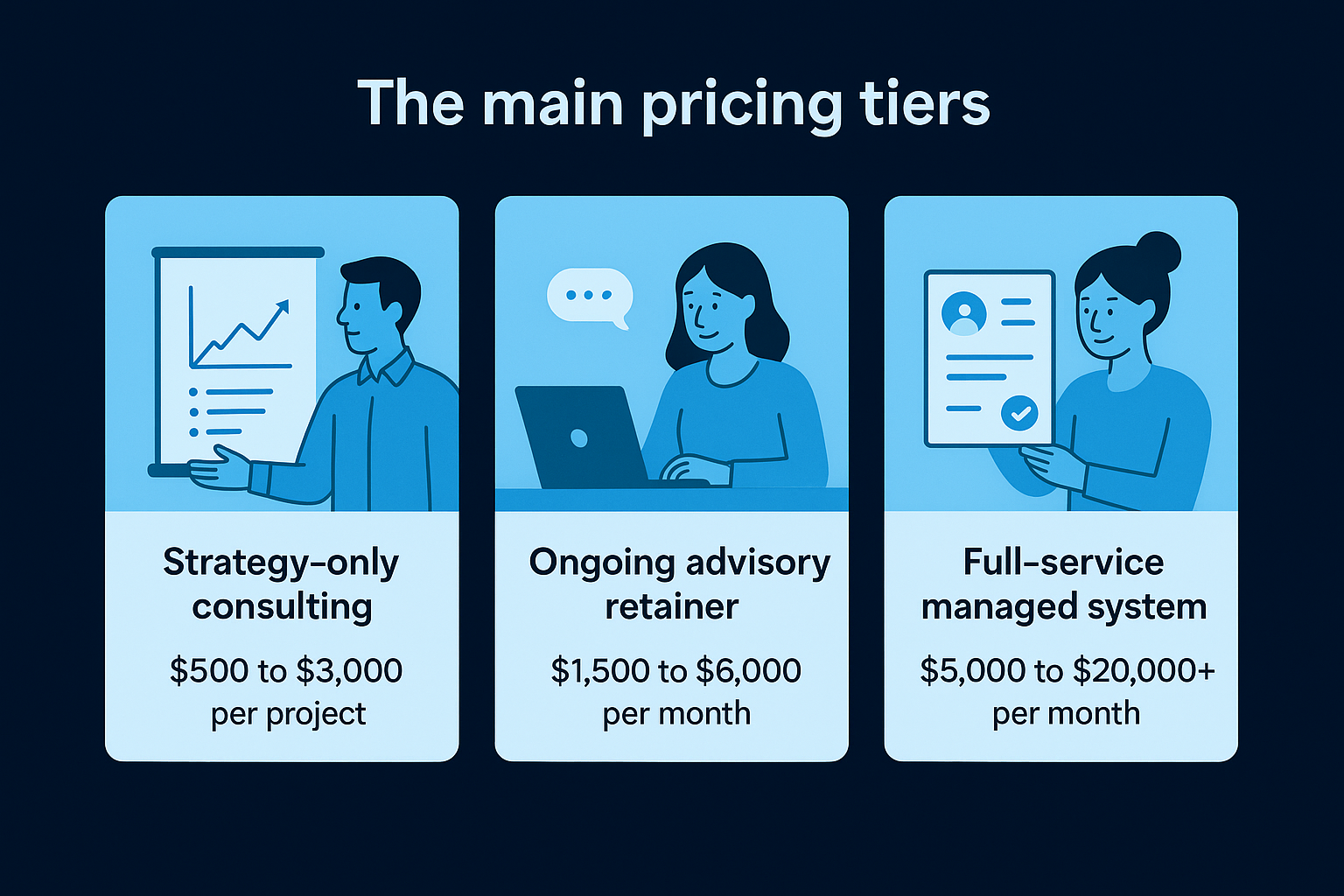 The main pricing tiers