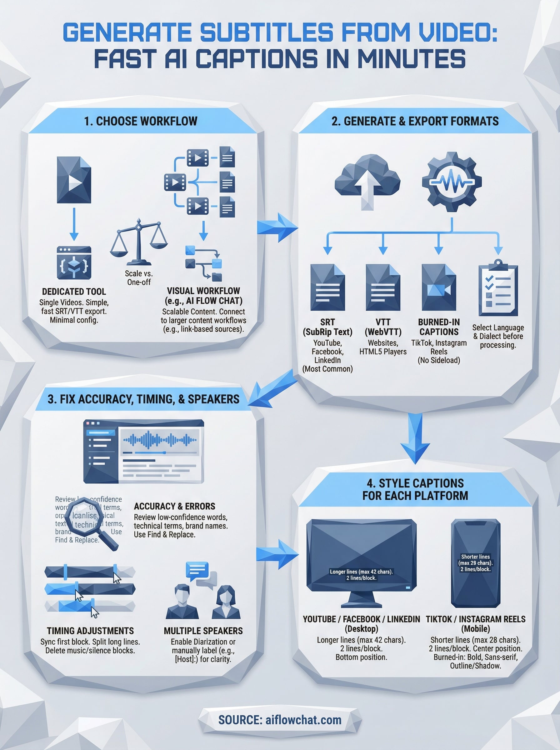 generate subtitles from video infographic