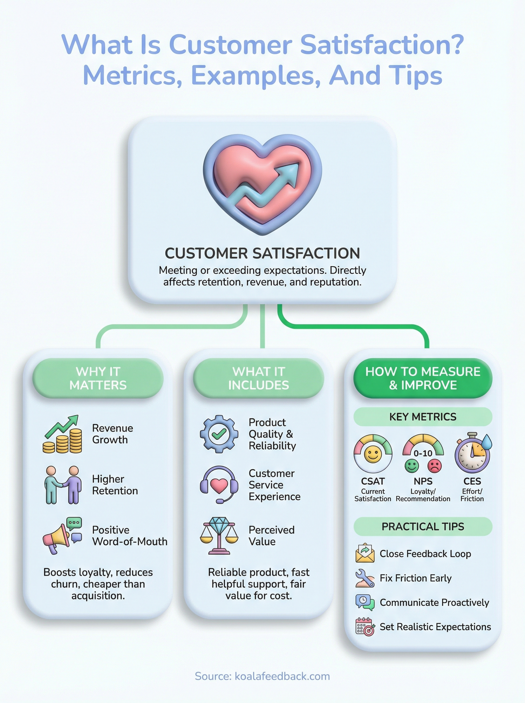 what is customer satisfaction infographic