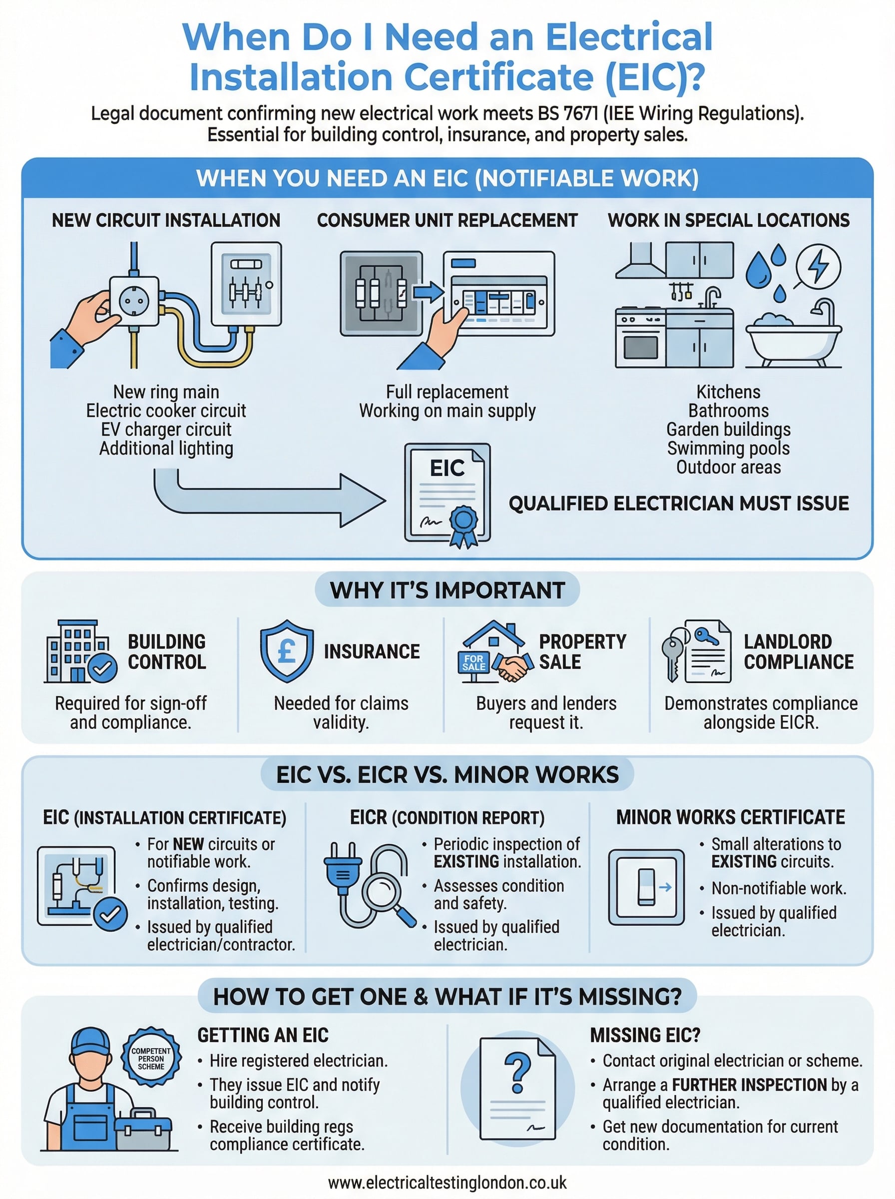 when do i need an electrical installation certificate infographic