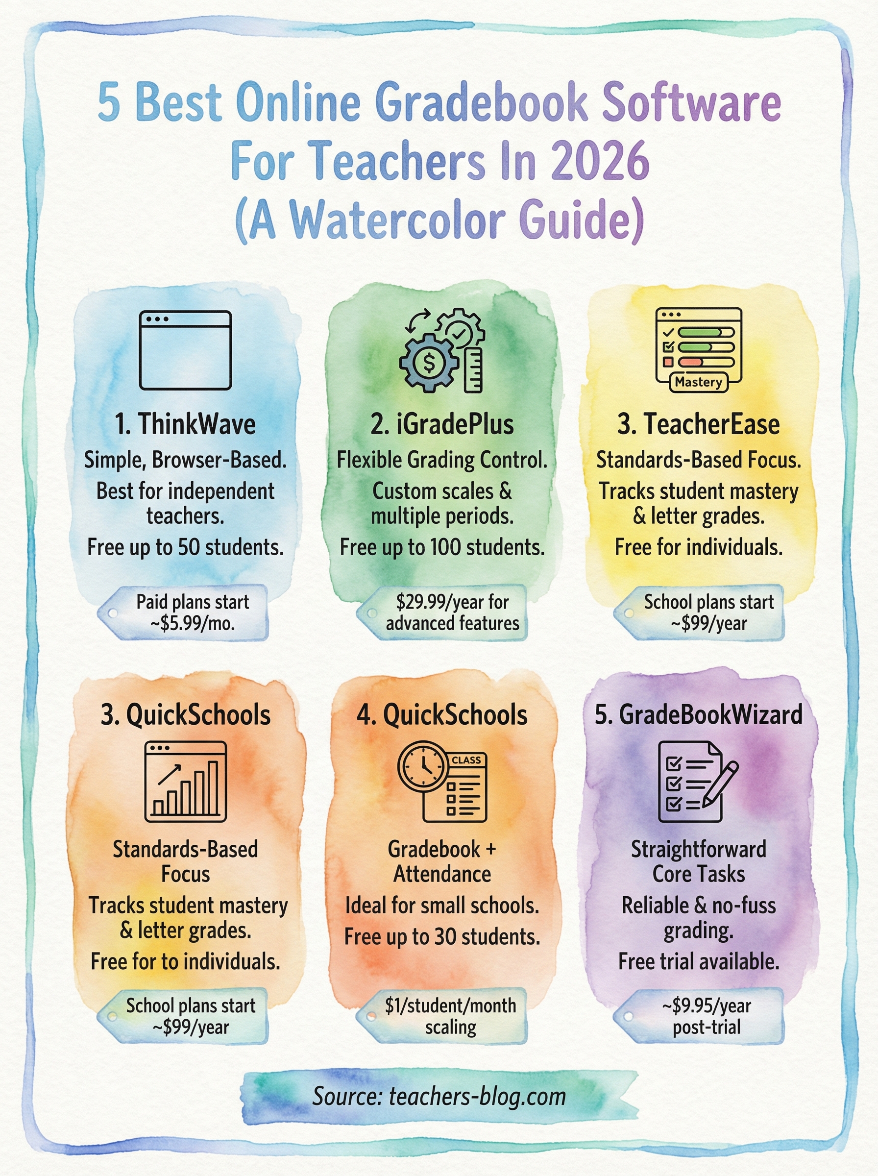 online gradebook software for teachers infographic