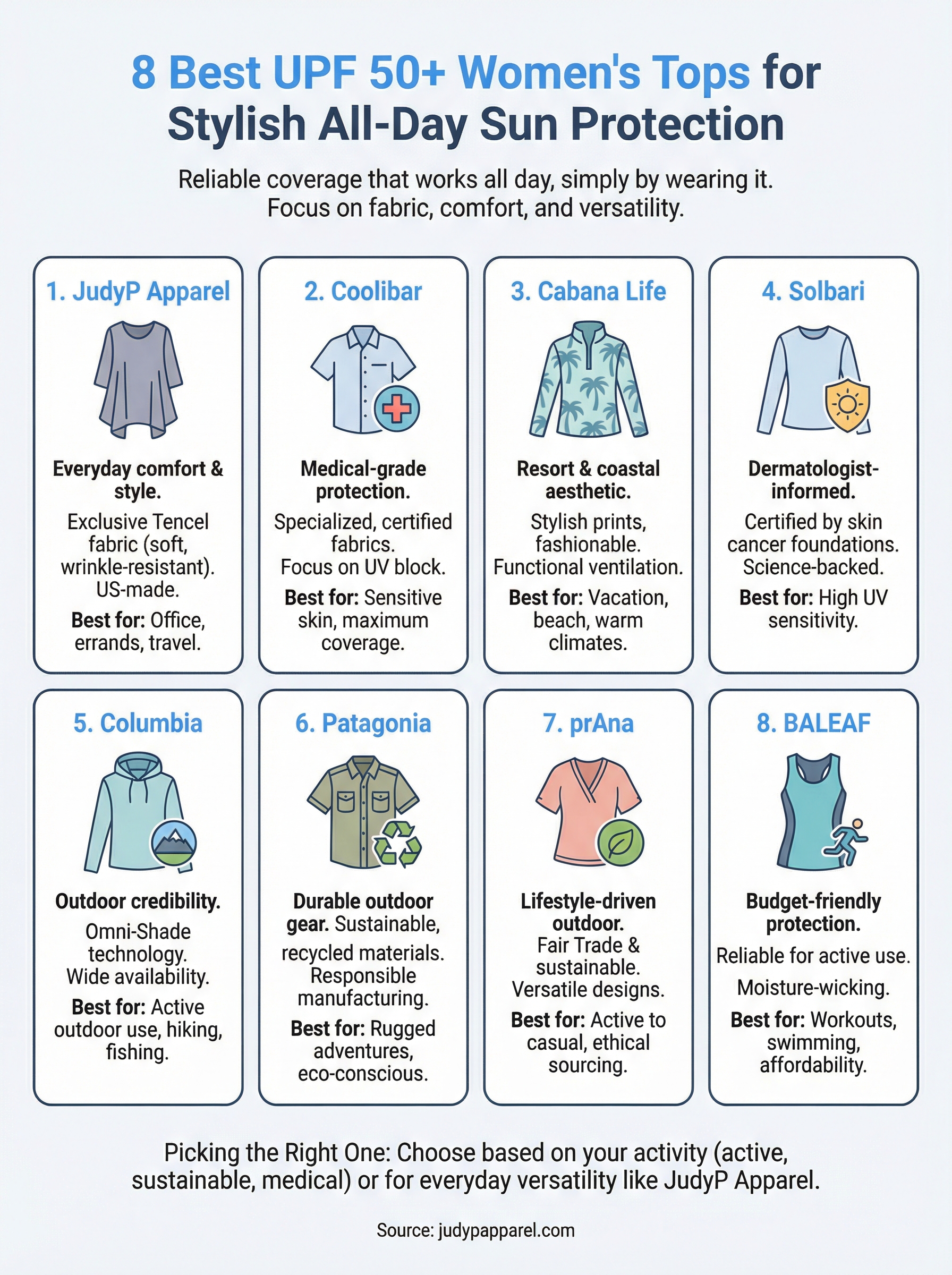 upf 50 womens tops infographic