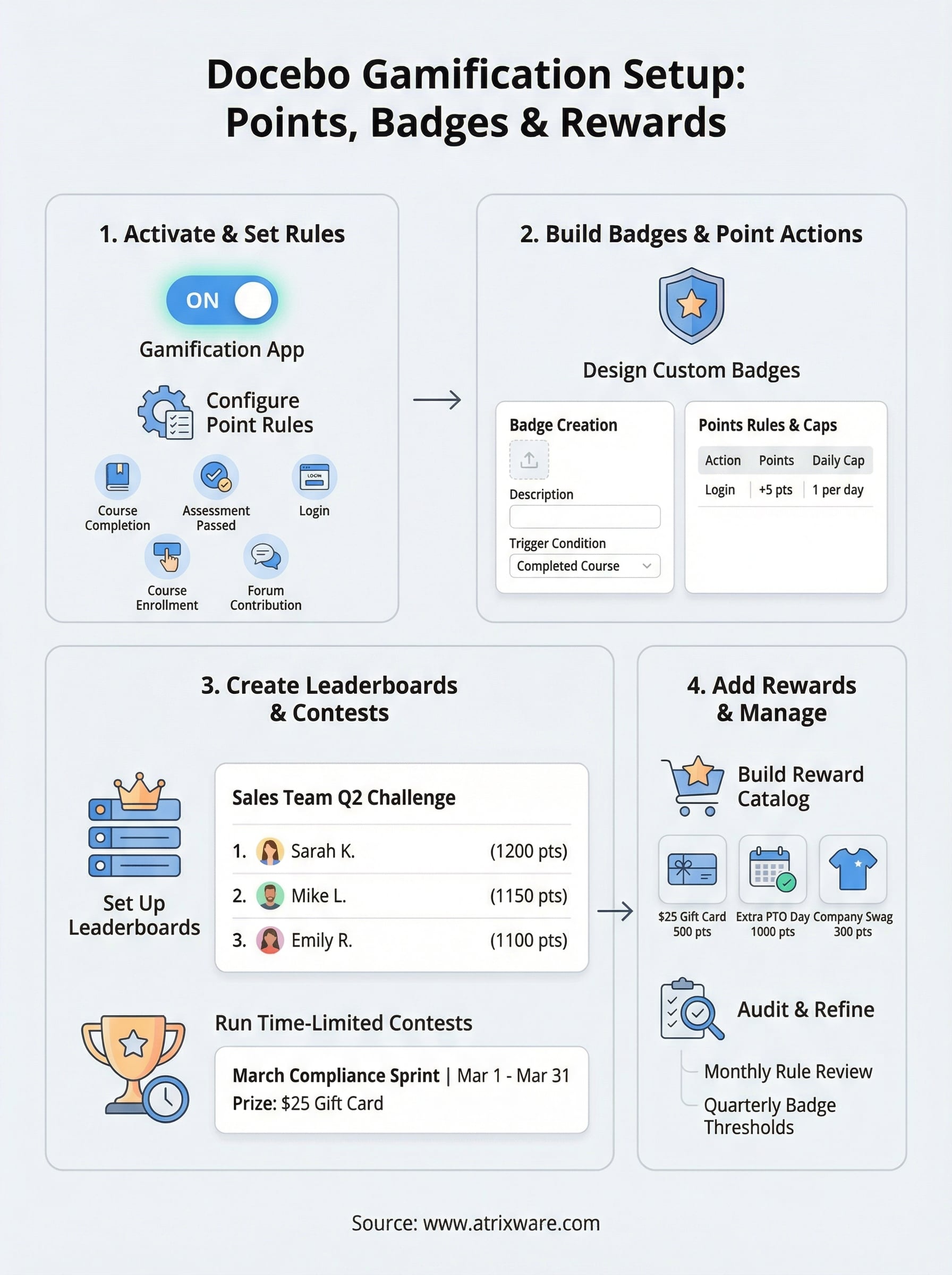 docebo gamification infographic