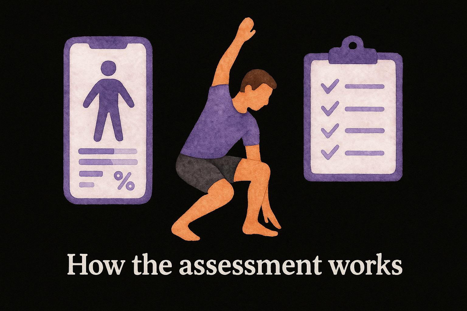 How the assessment works
