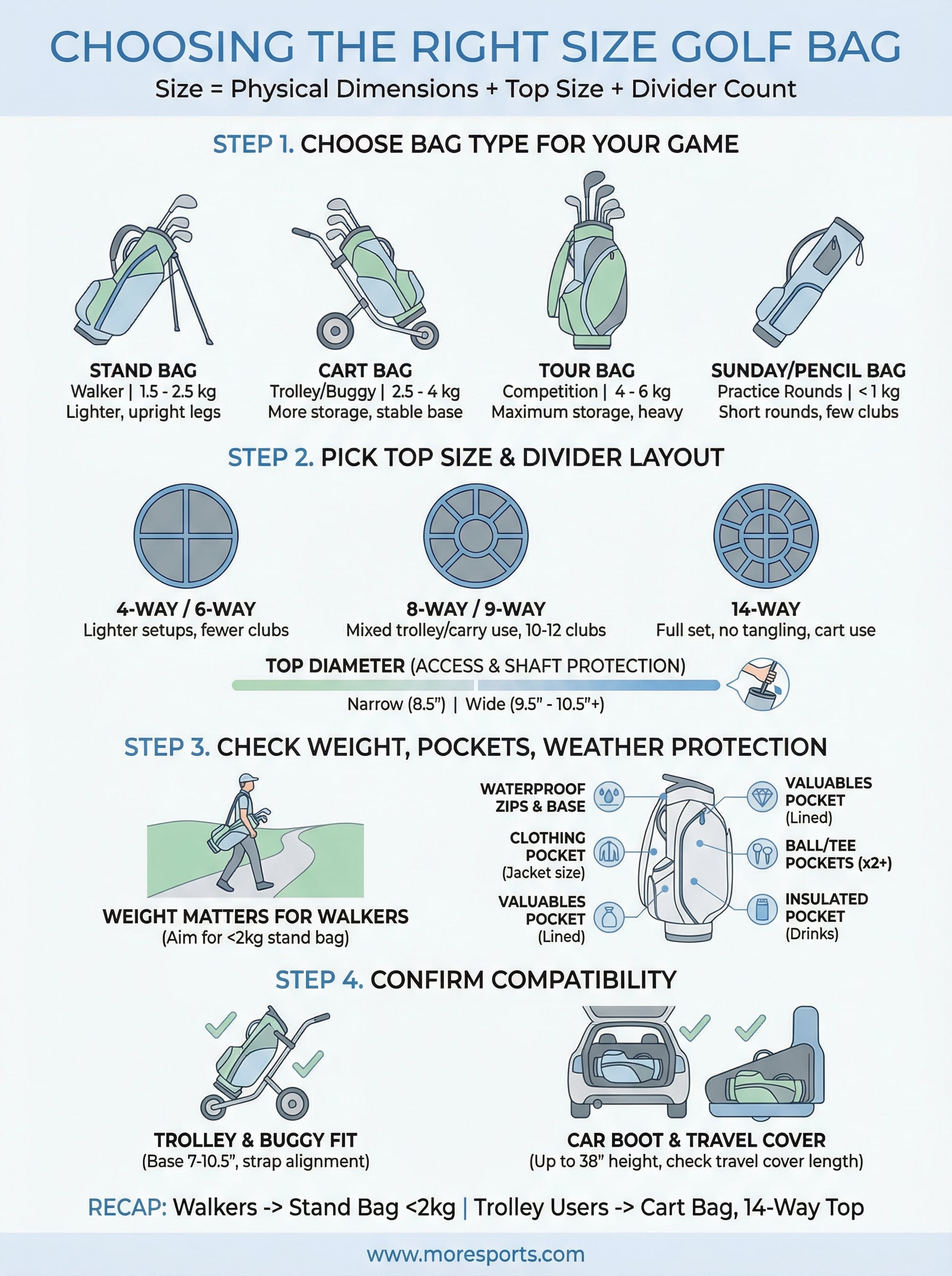 what size golf bag do i need infographic