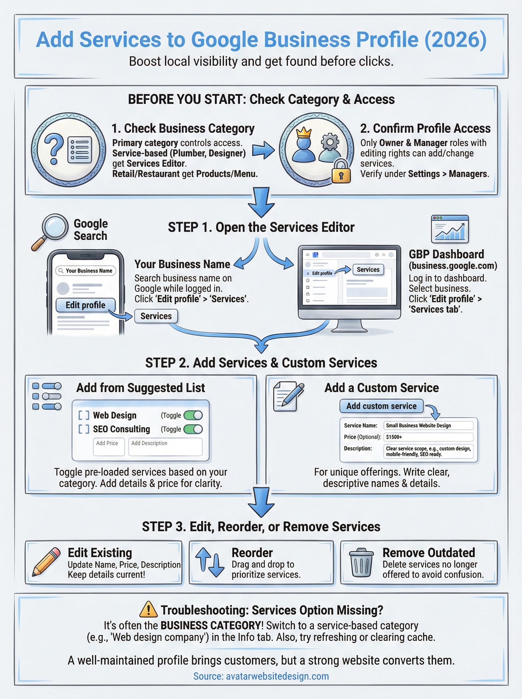 how to add services to google business profile infographic