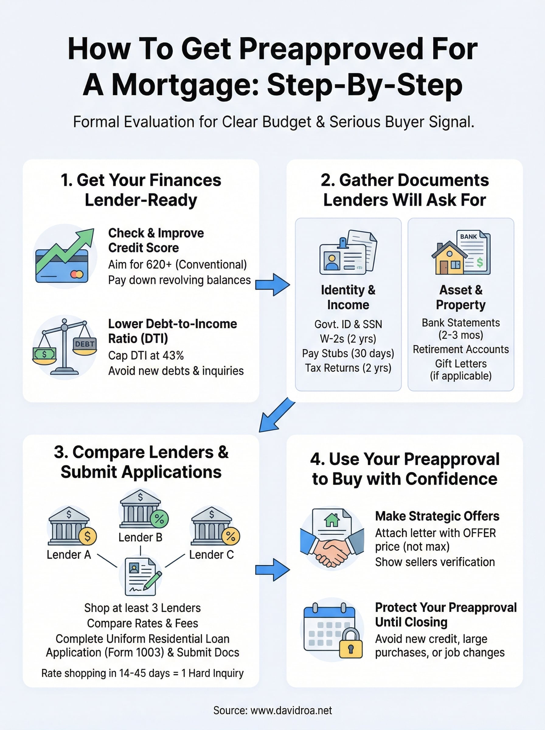 how to get preapproved for a mortgage infographic