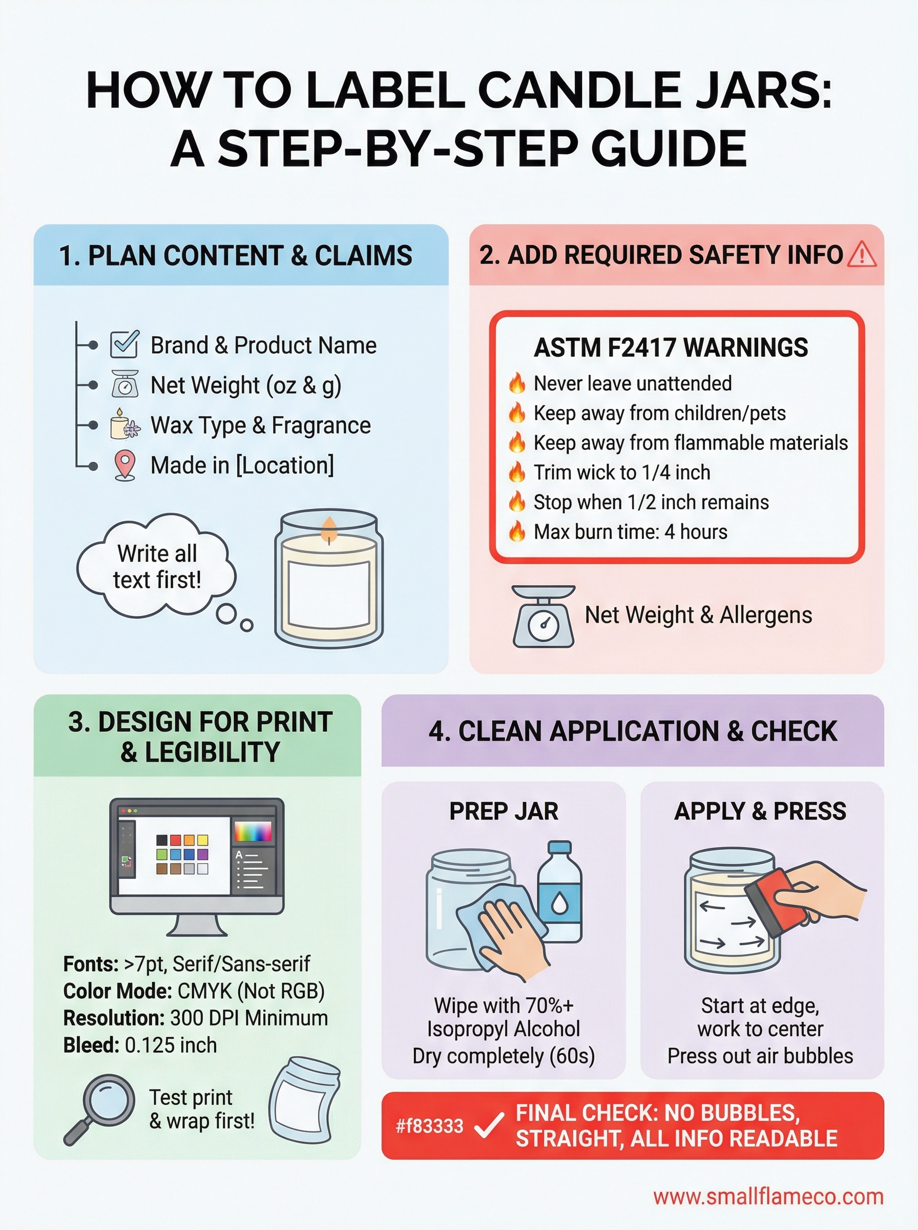 how to label candle jars infographic