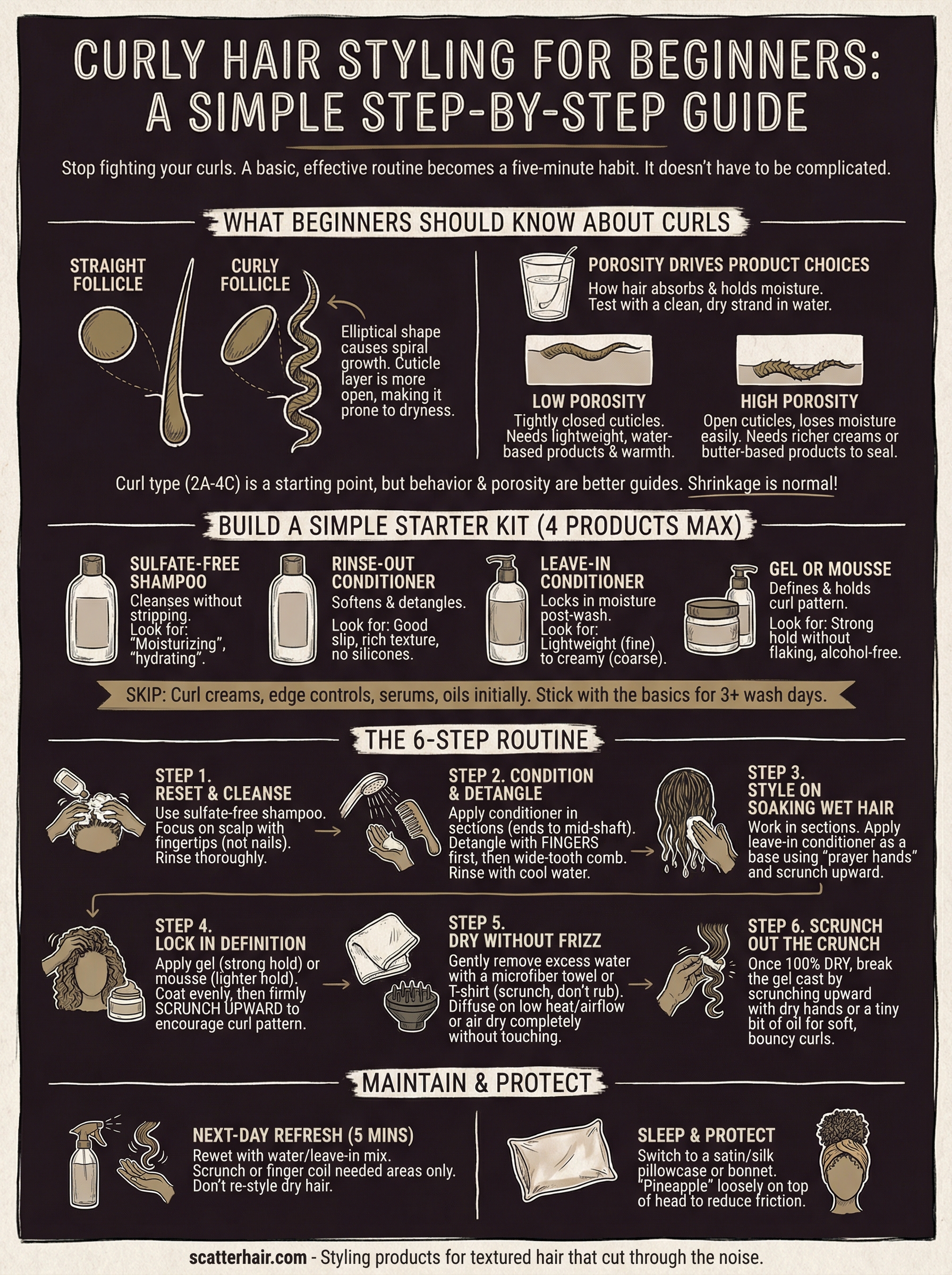 curly hair styling for beginners infographic