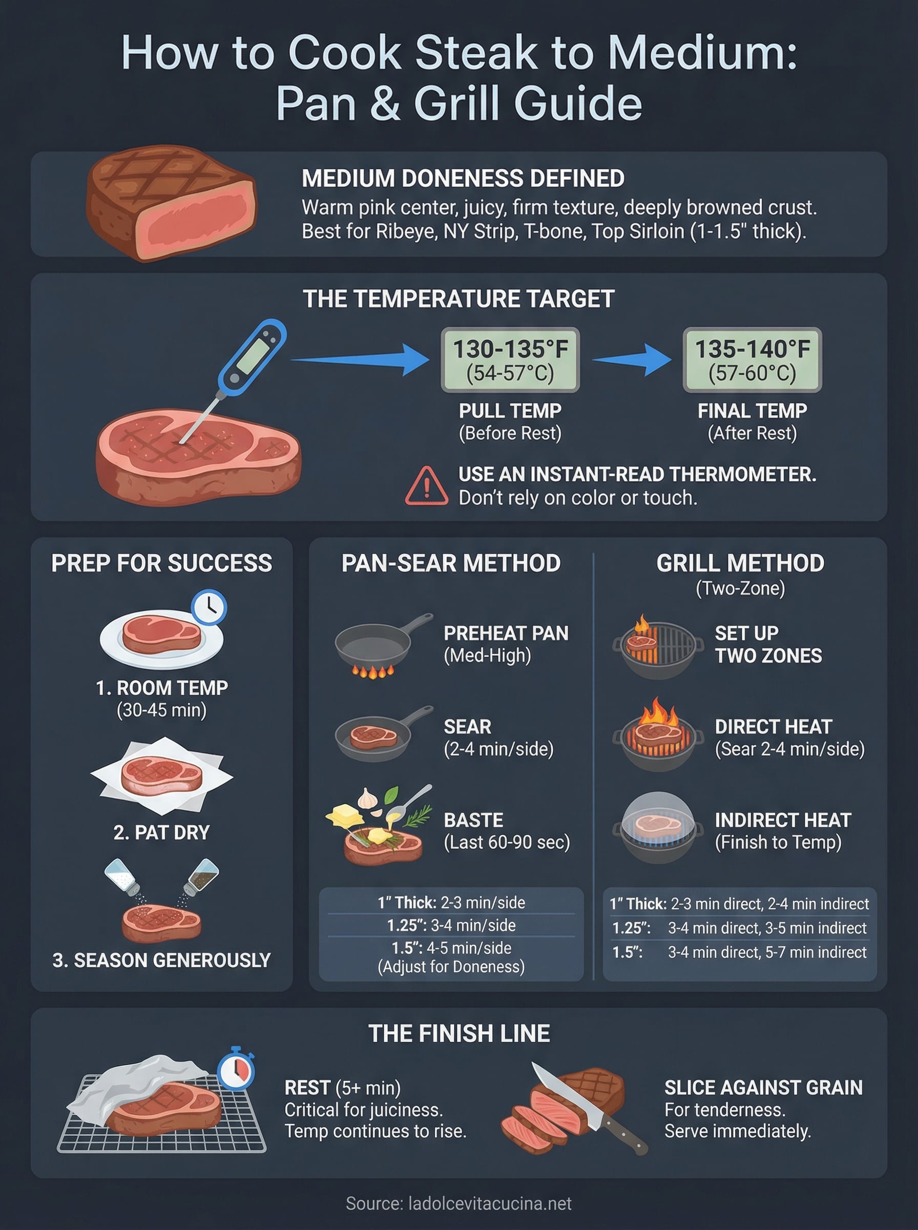 how to cook steak to medium infographic