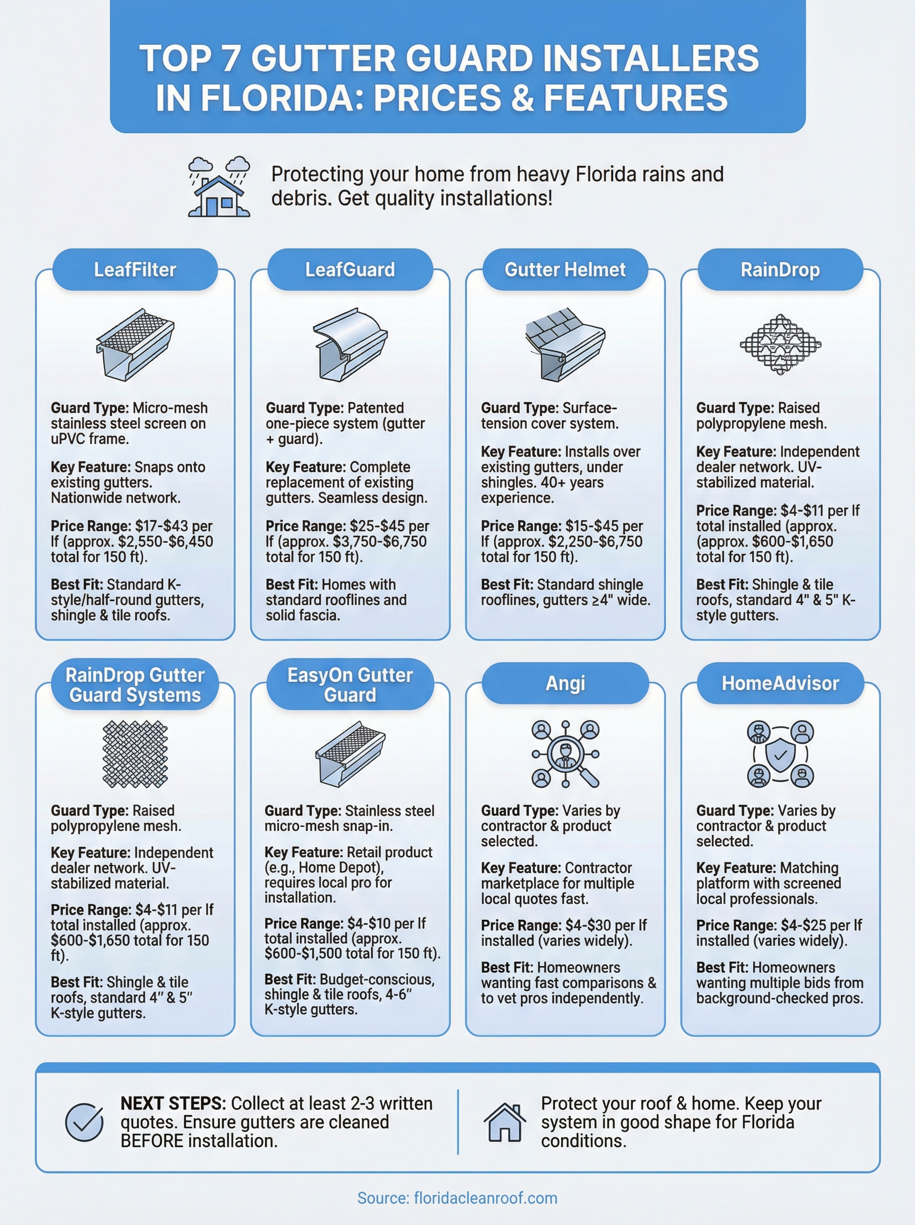 gutter guard installers near me infographic
