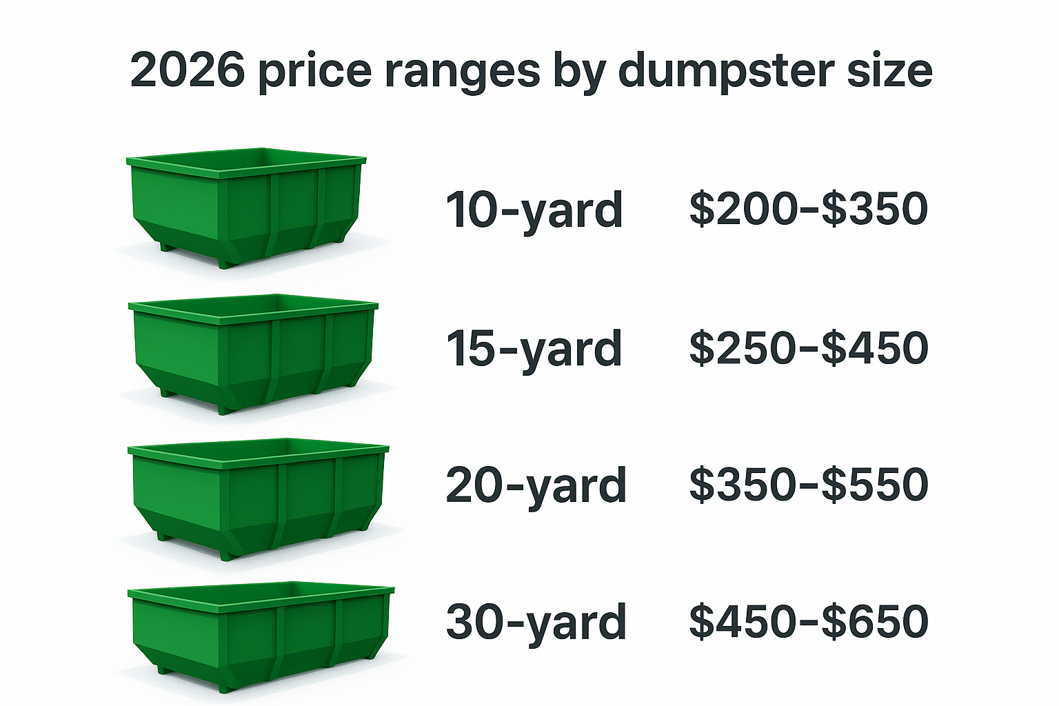 2026 price ranges by dumpster size