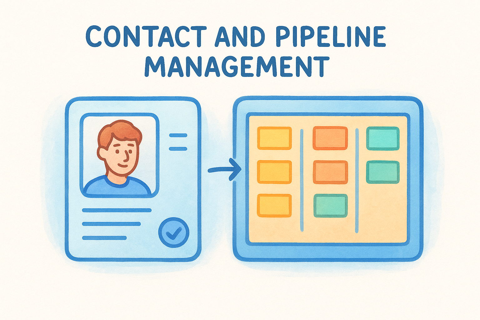 Contact and pipeline management