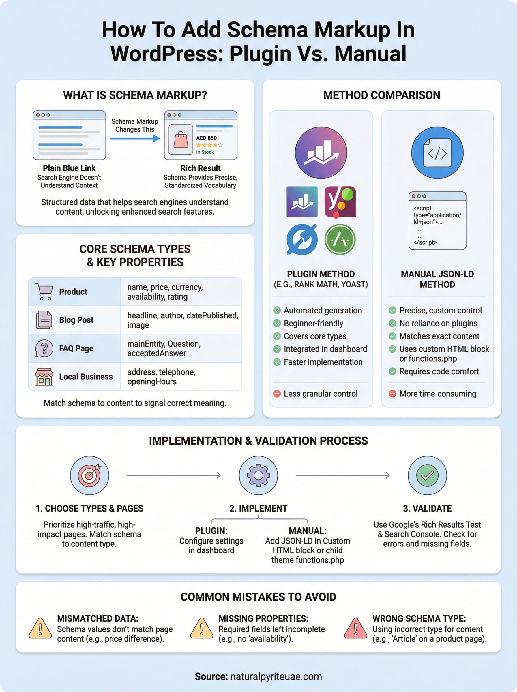 how to add schema markup in wordpress infographic