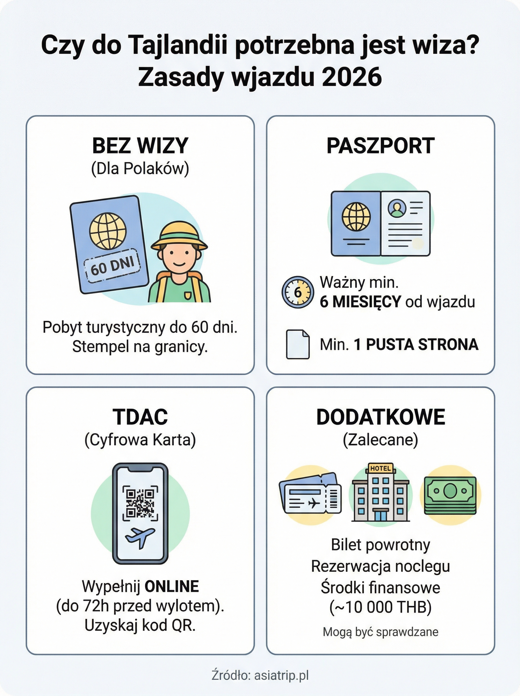 czy do tajlandii potrzebna jest wiza infographic