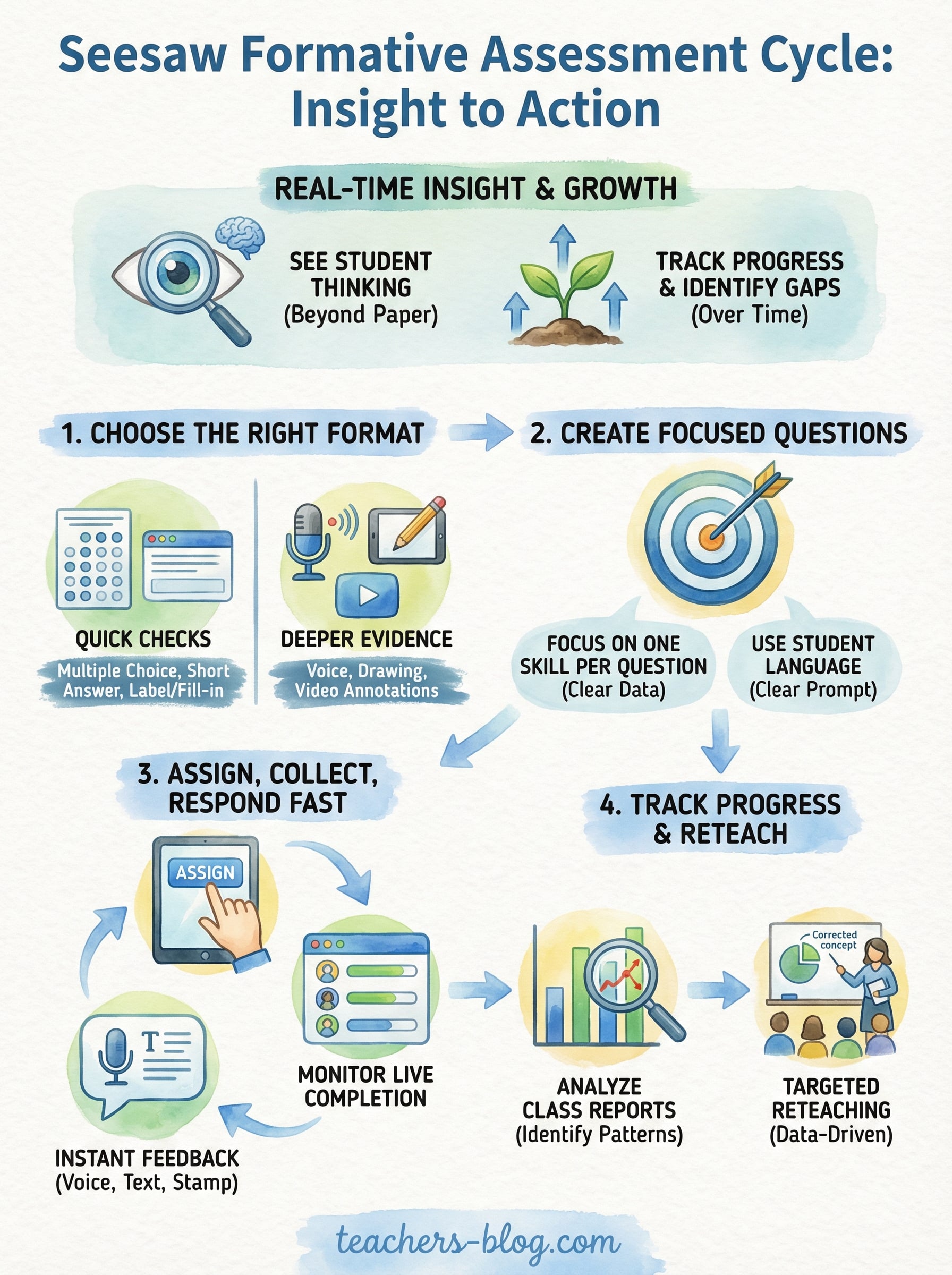 seesaw formative assessment infographic