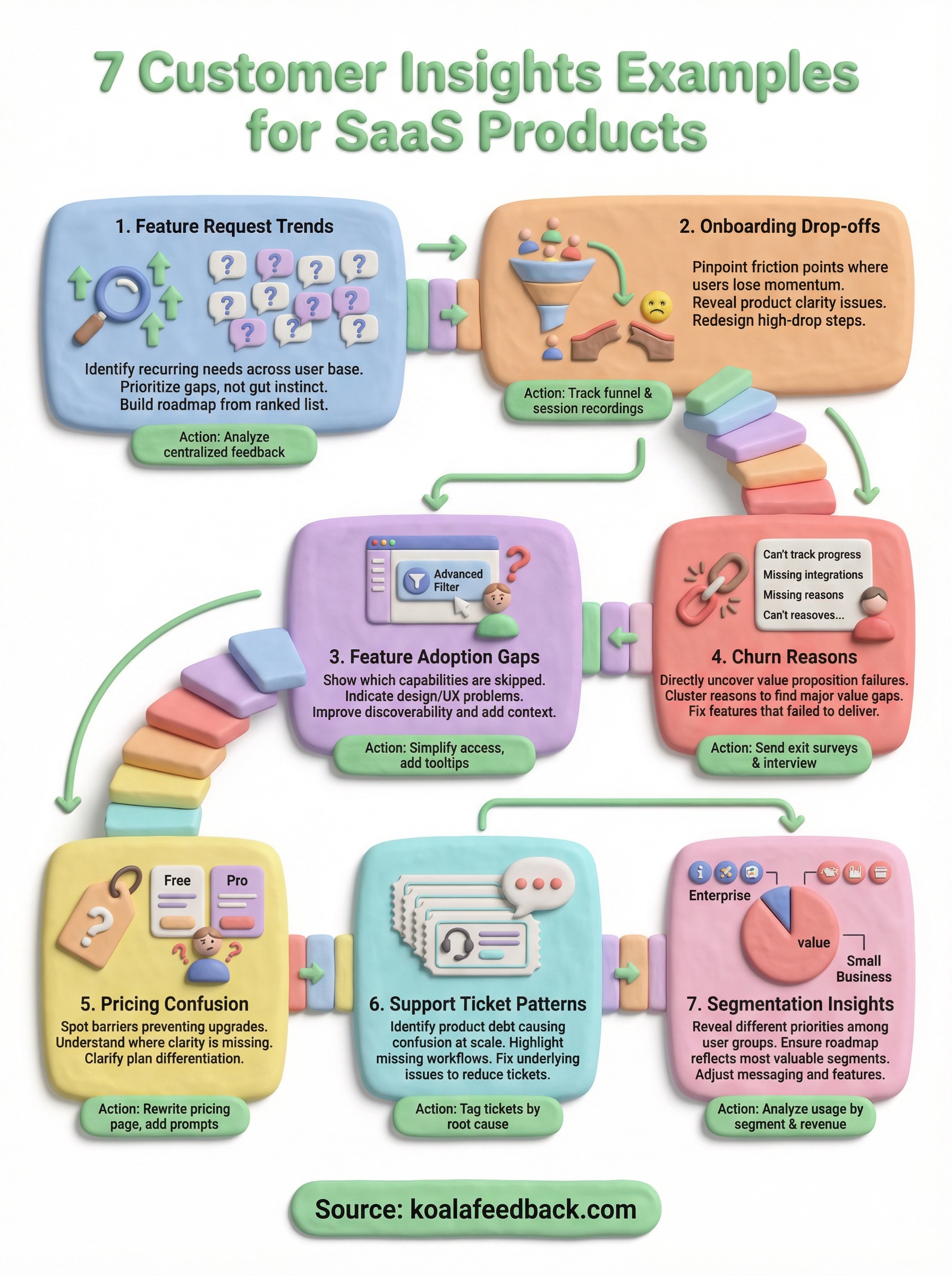 customer insights examples infographic