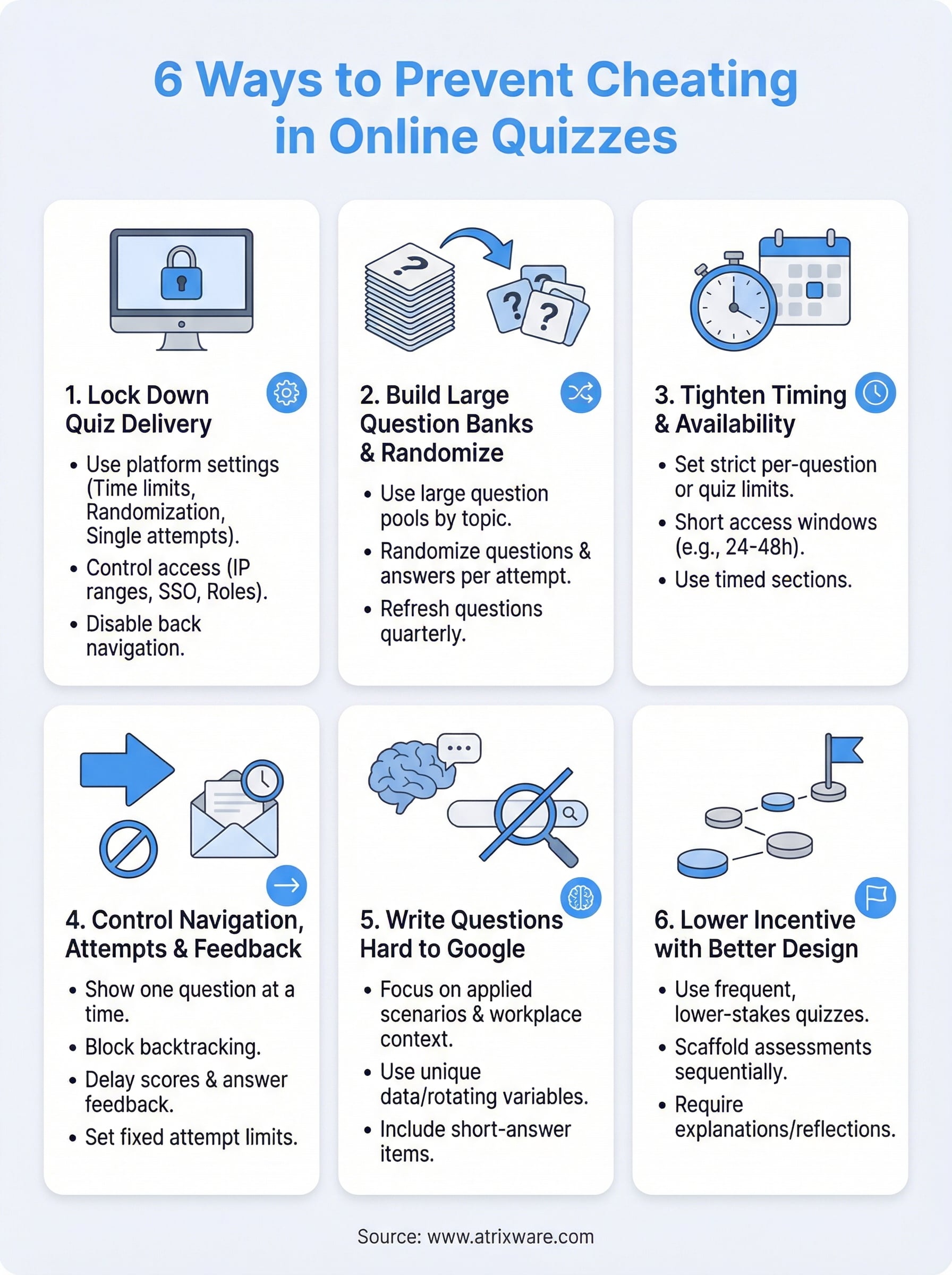 how to prevent cheating in online quizzes infographic
