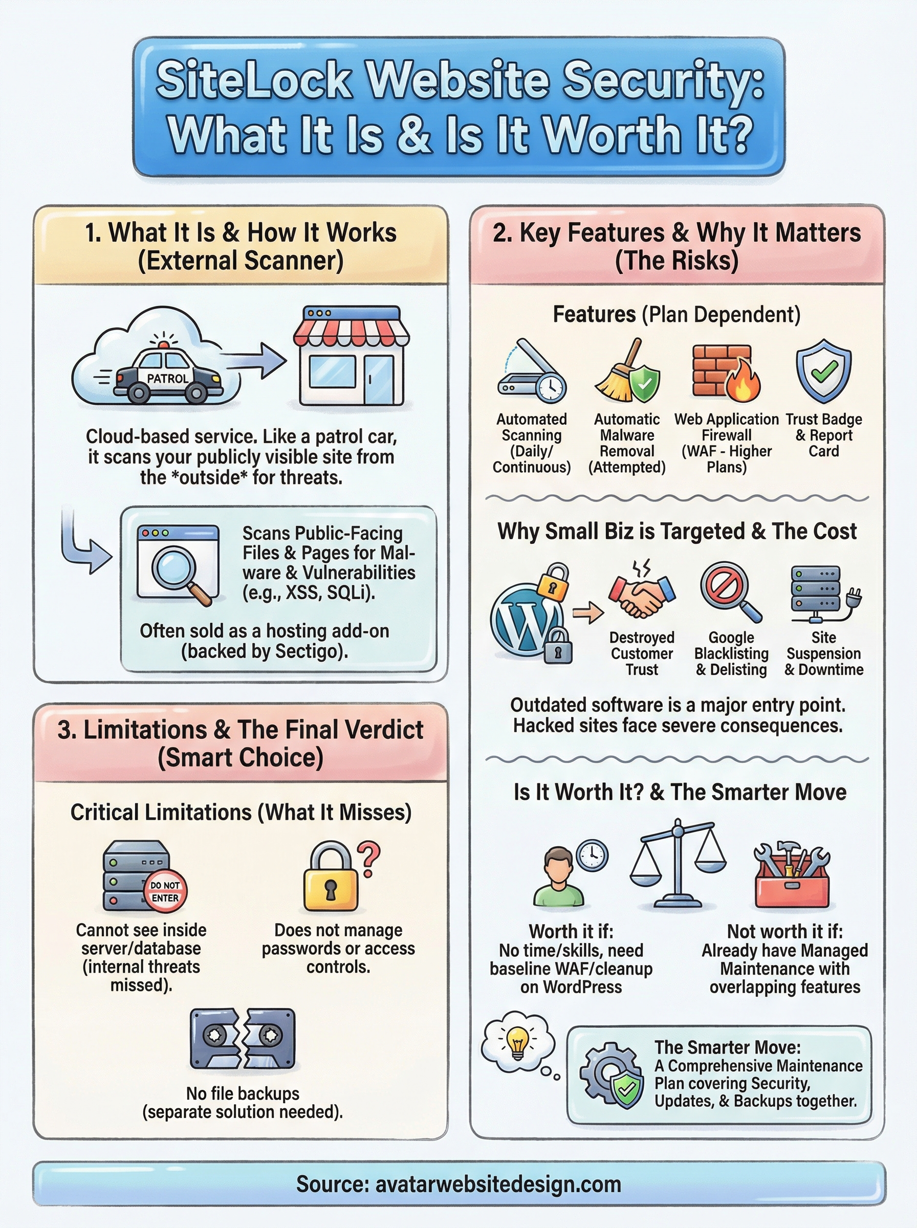 sitelock website security infographic