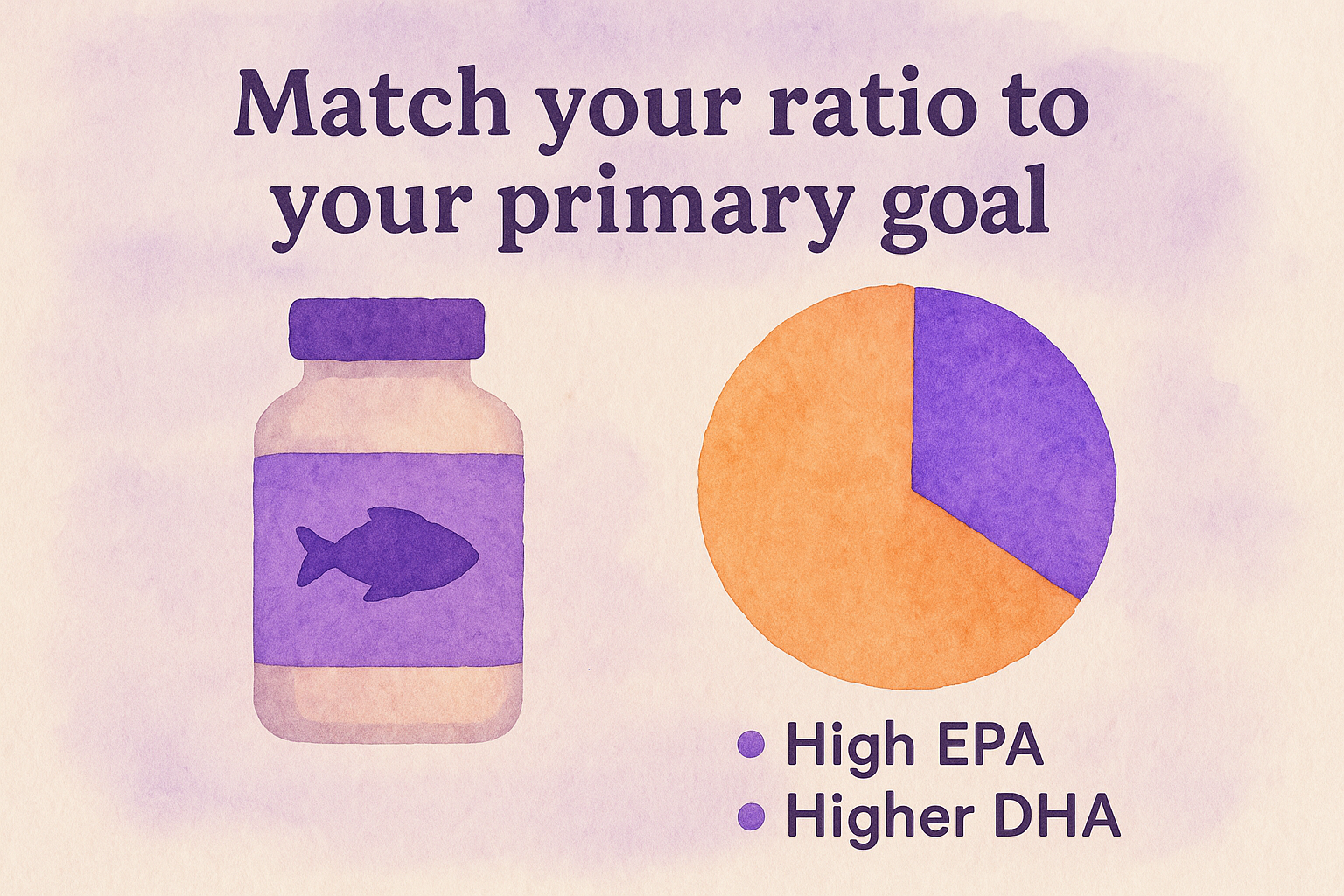 Match your ratio to your primary goal