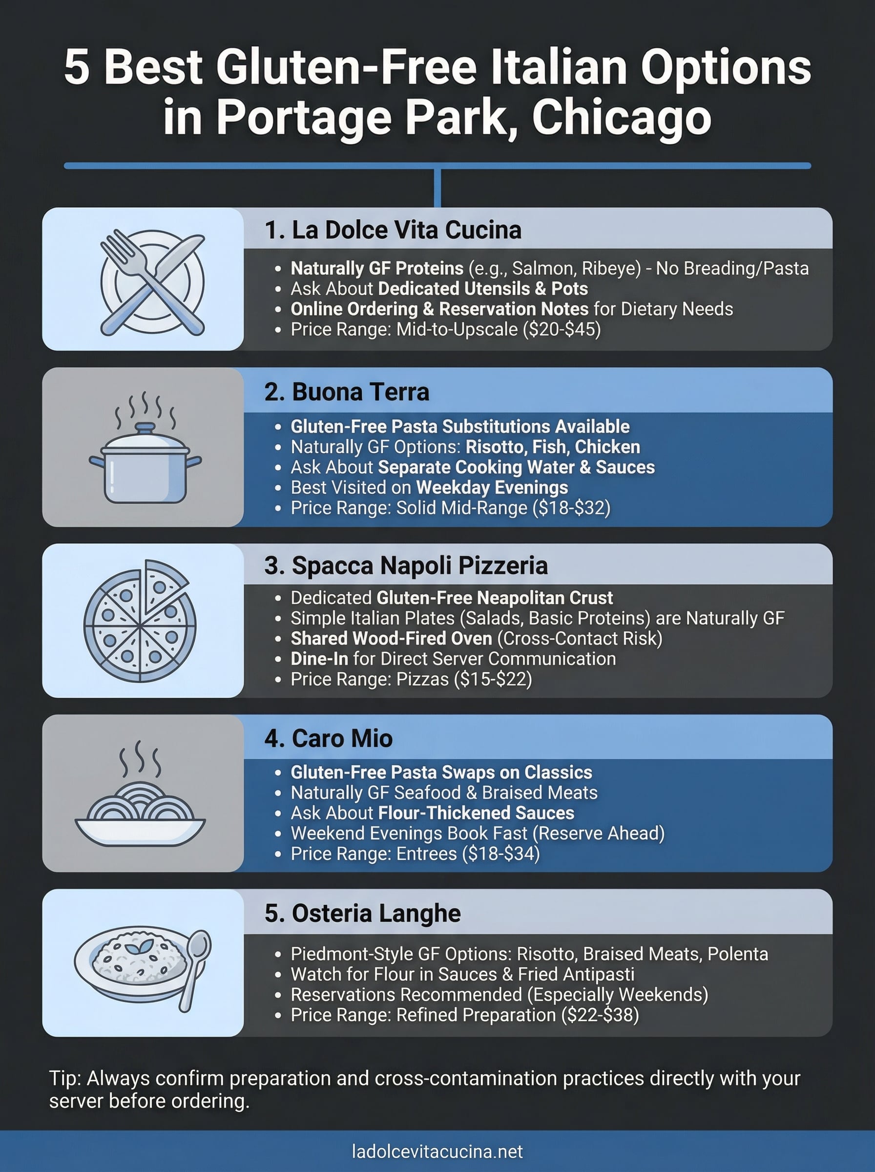 gluten free italian near me infographic