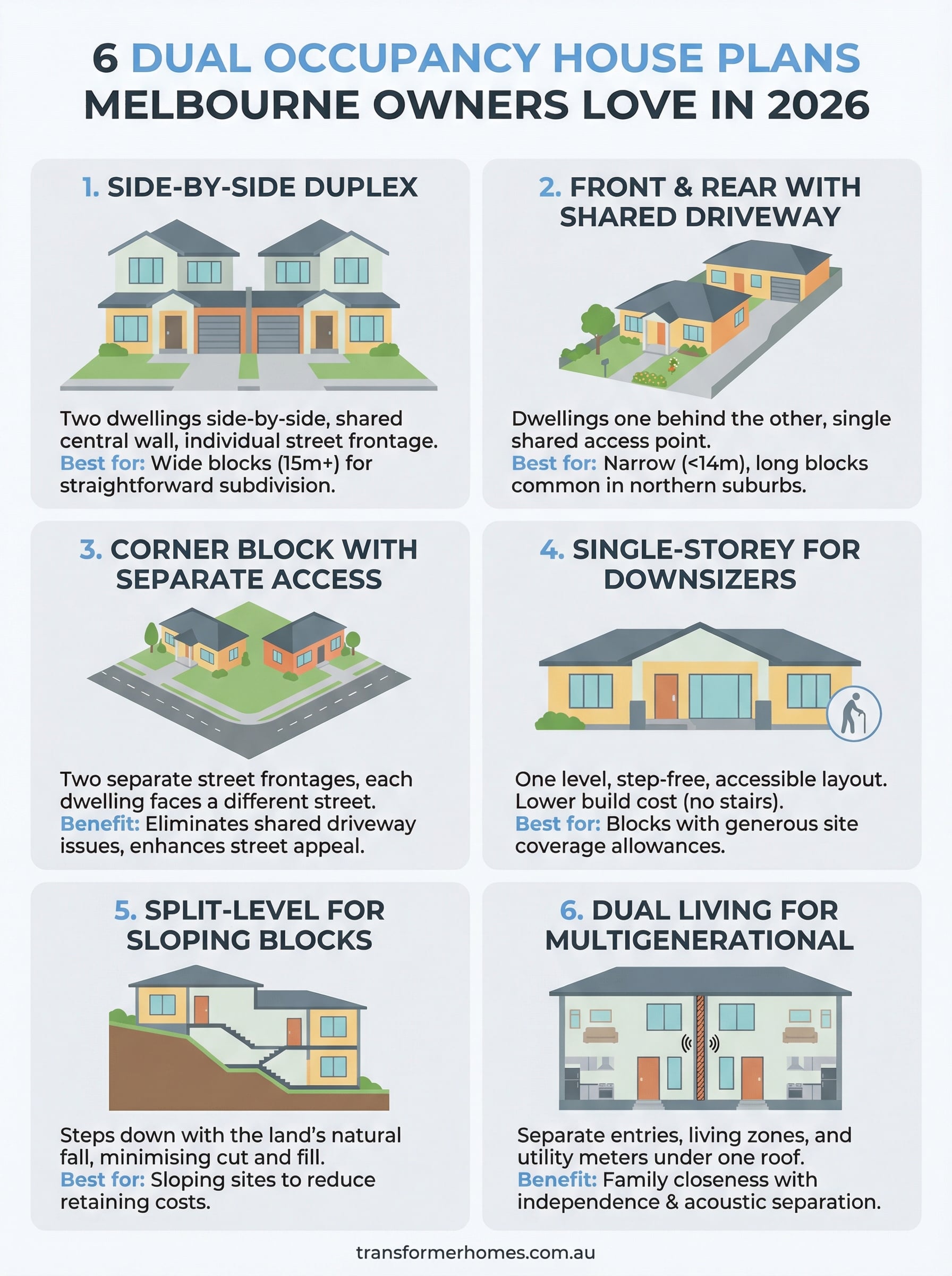 dual occupancy house plans melbourne infographic
