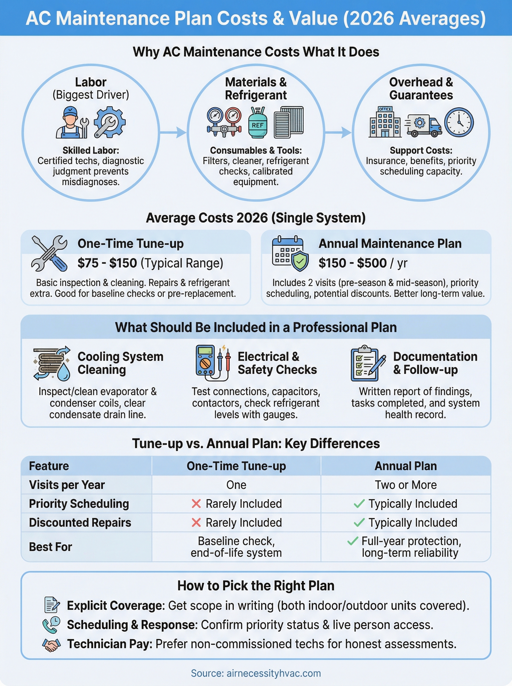 ac maintenance plan cost infographic