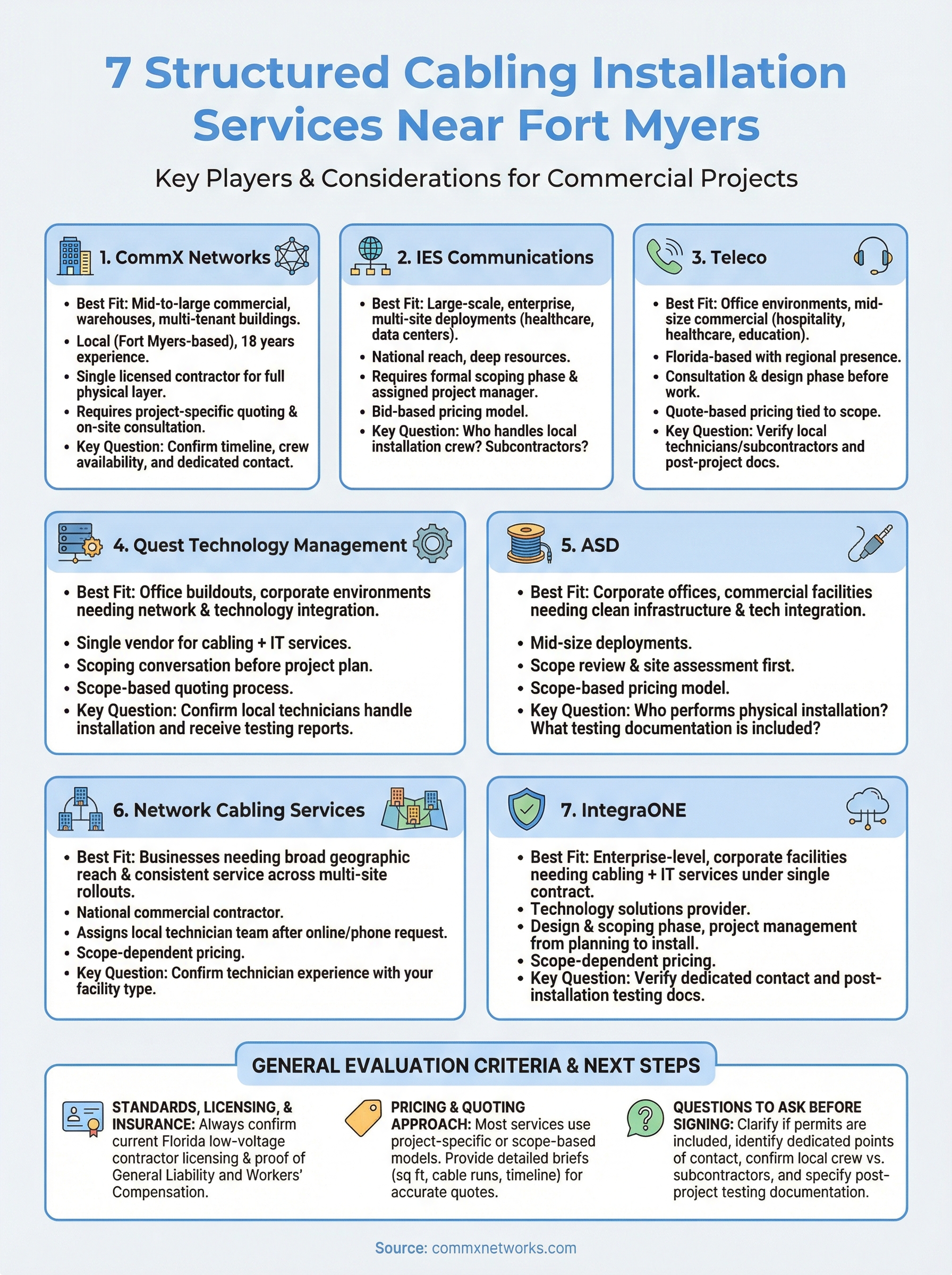 structured cabling installation services infographic