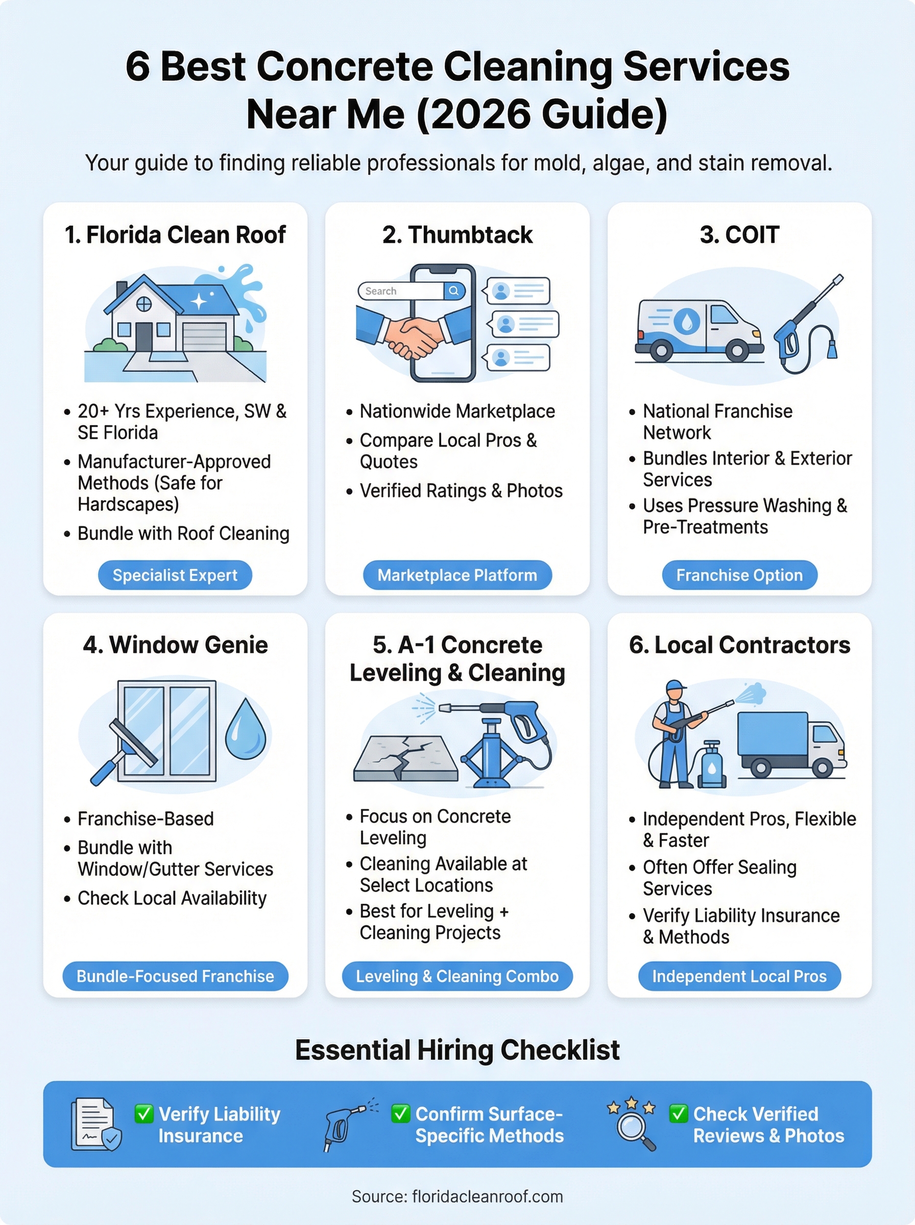 concrete cleaning services near me infographic