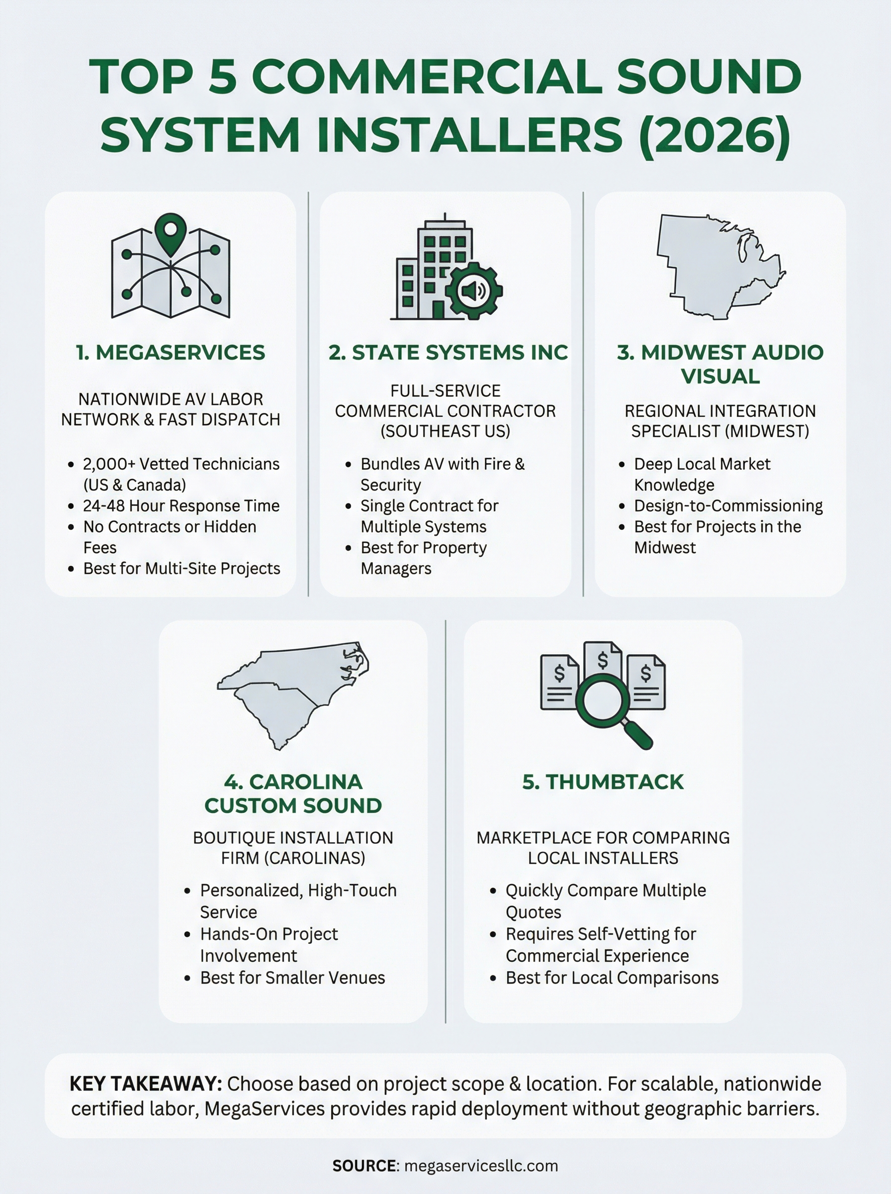 commercial sound system installers near me infographic