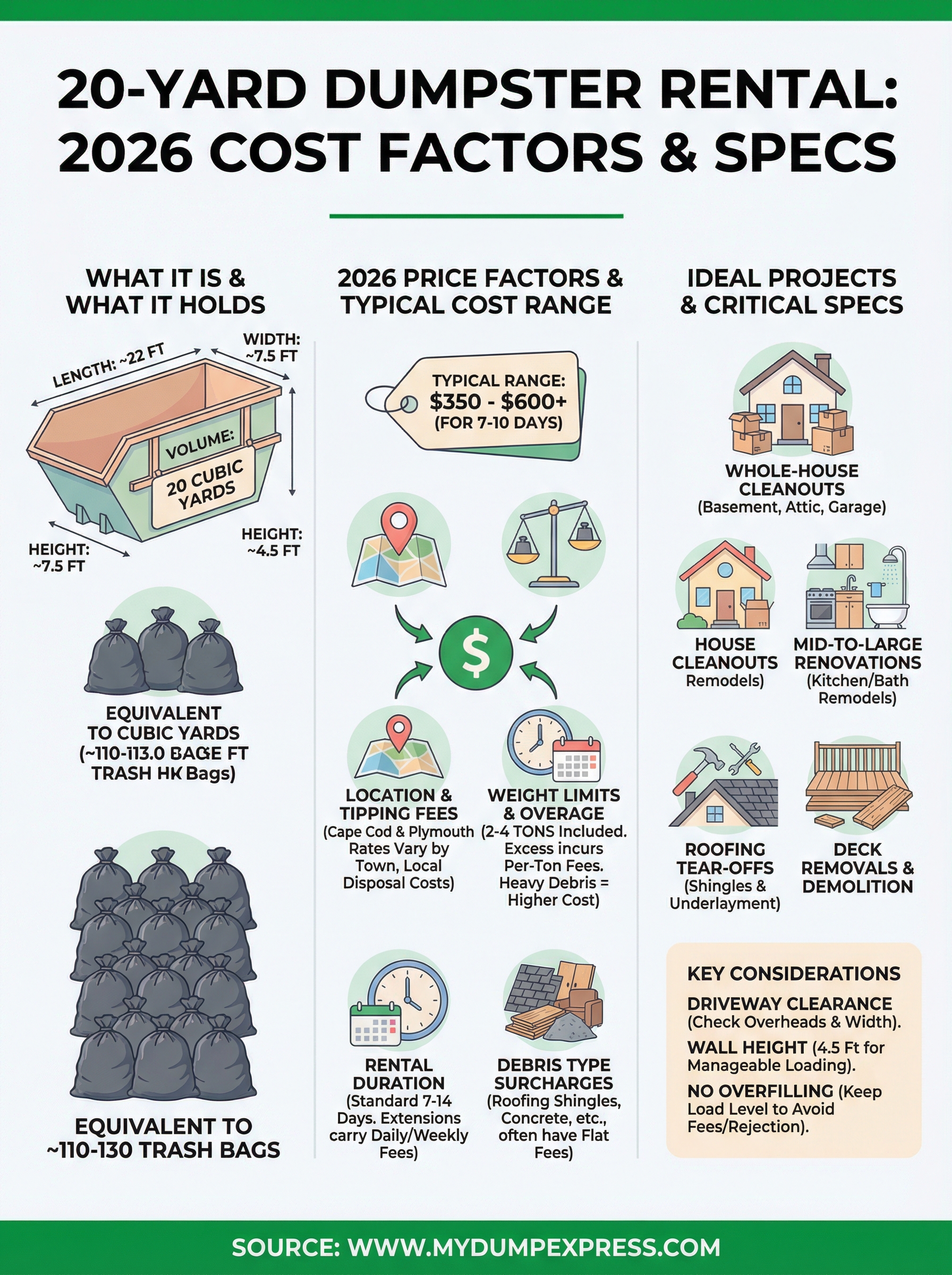 20 yard dumpster rental cost infographic