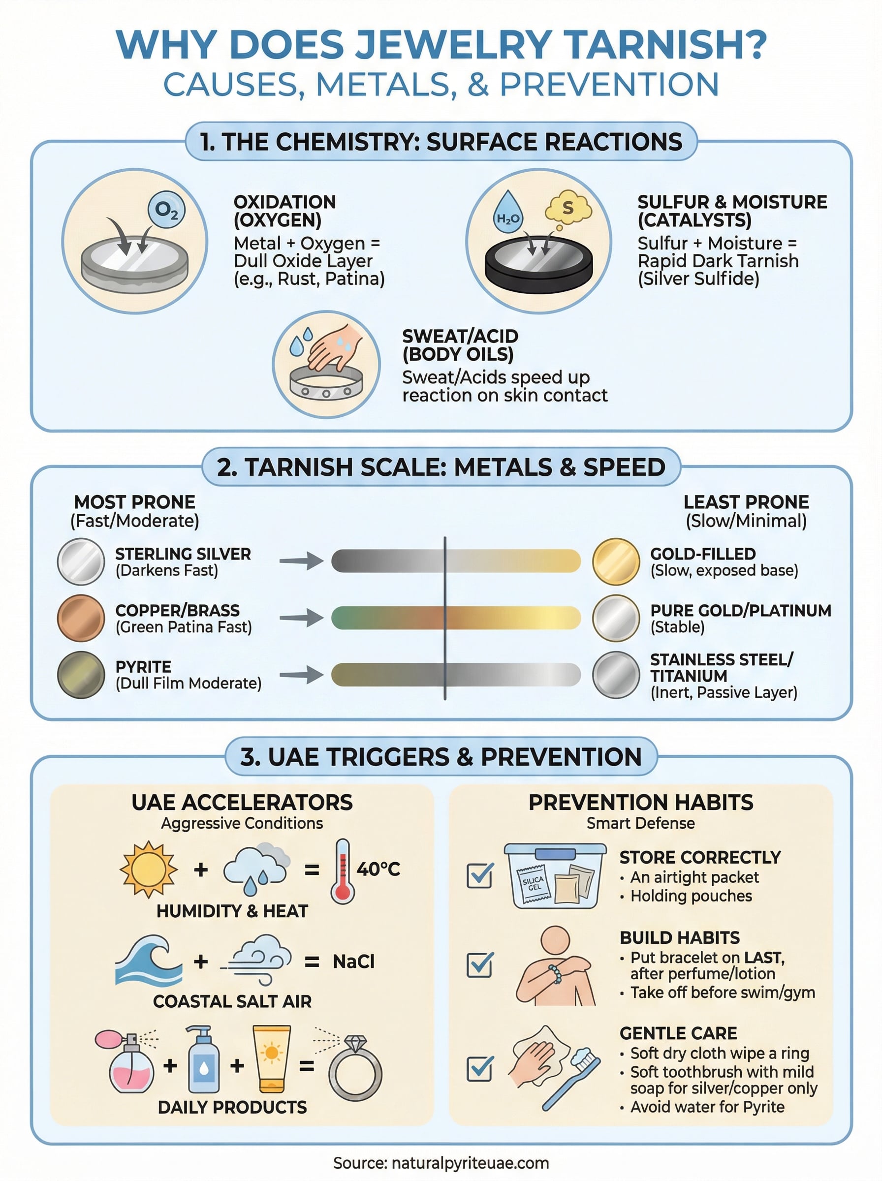 why does jewelry tarnish infographic