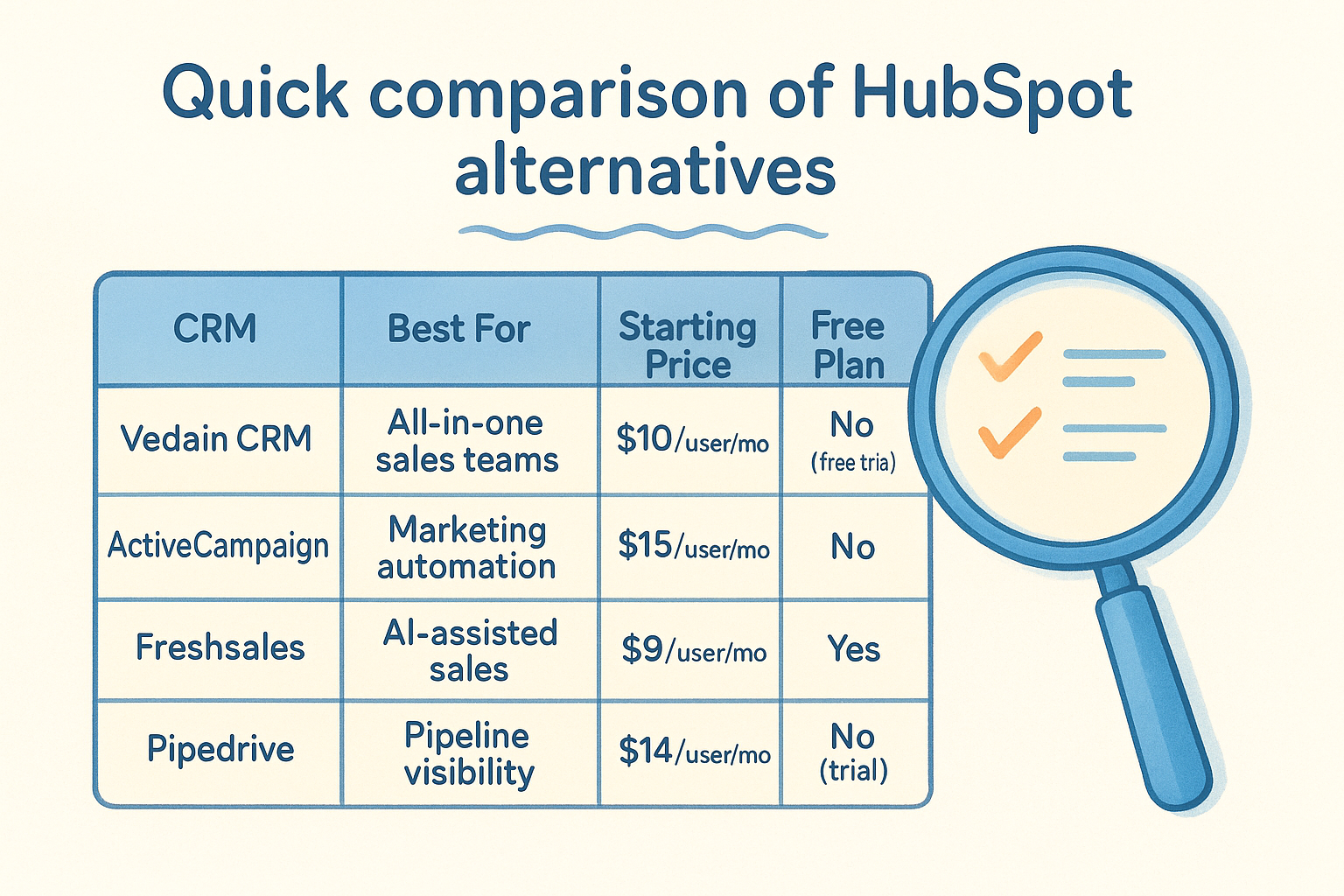 Quick comparison of HubSpot alternatives