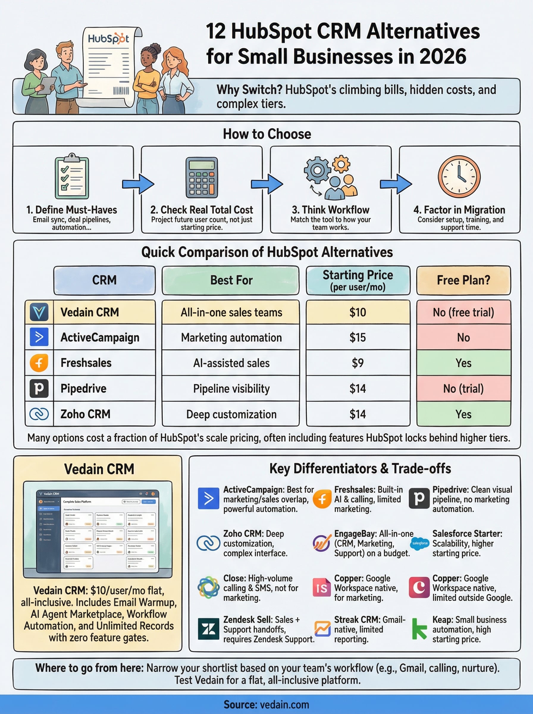 hubspot crm alternatives infographic