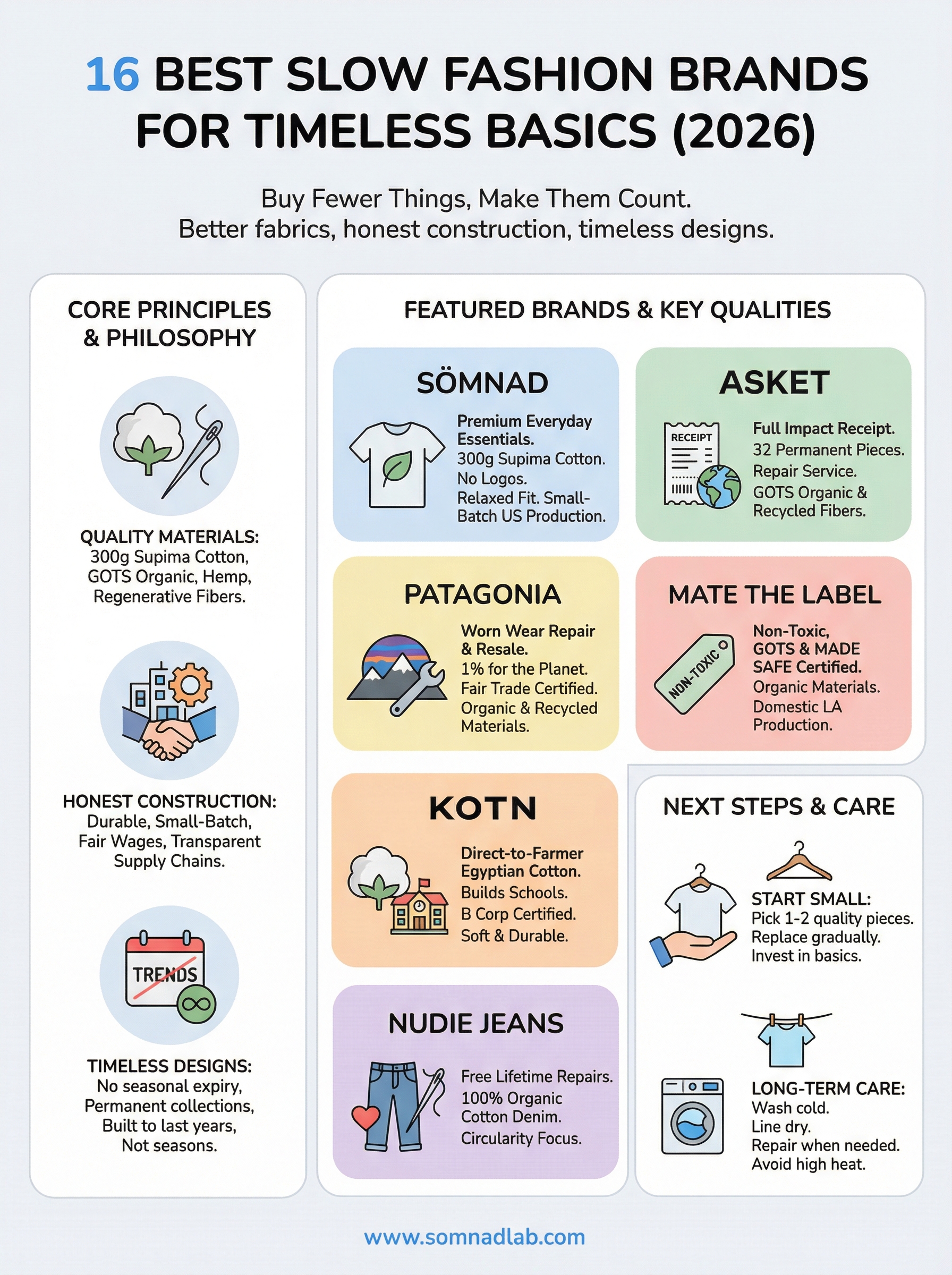 best slow fashion brands infographic