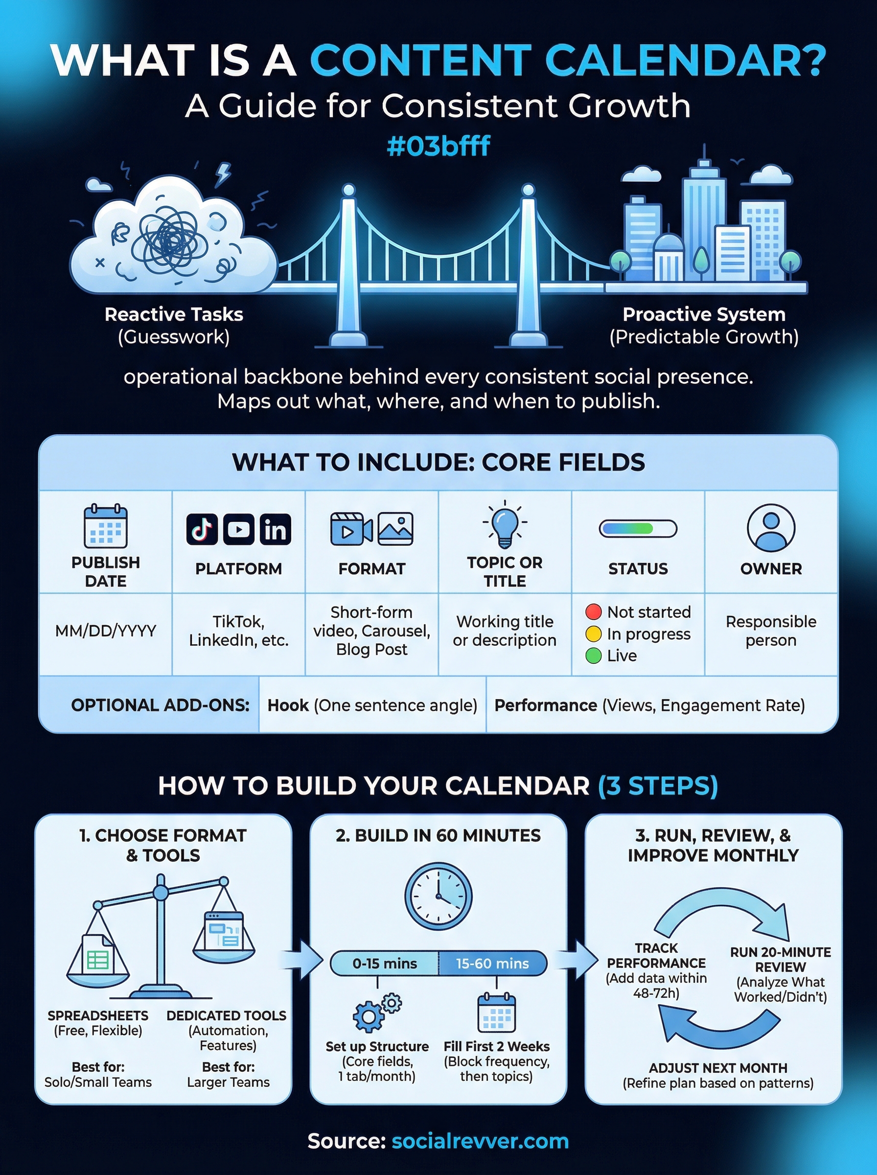 what is a content calendar infographic