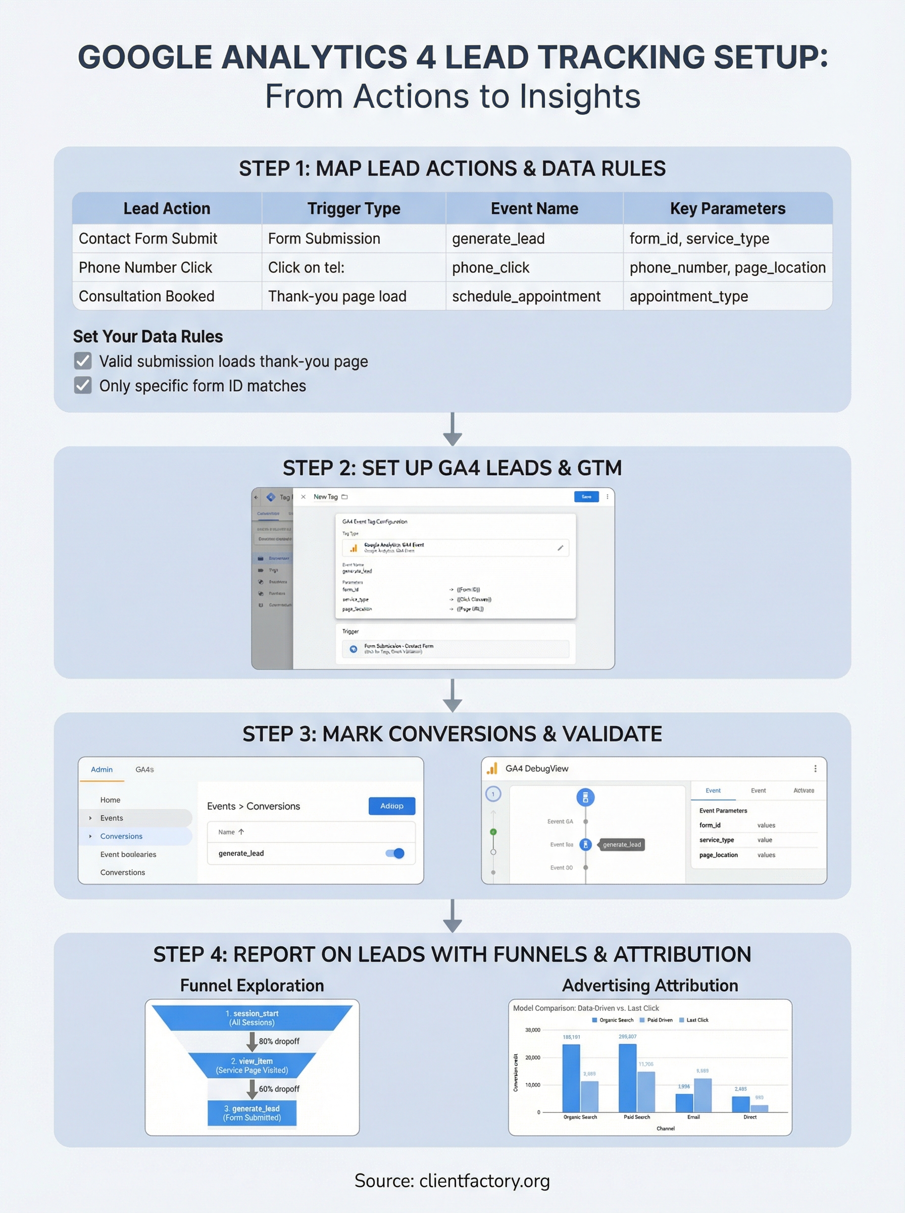 google analytics lead tracking infographic