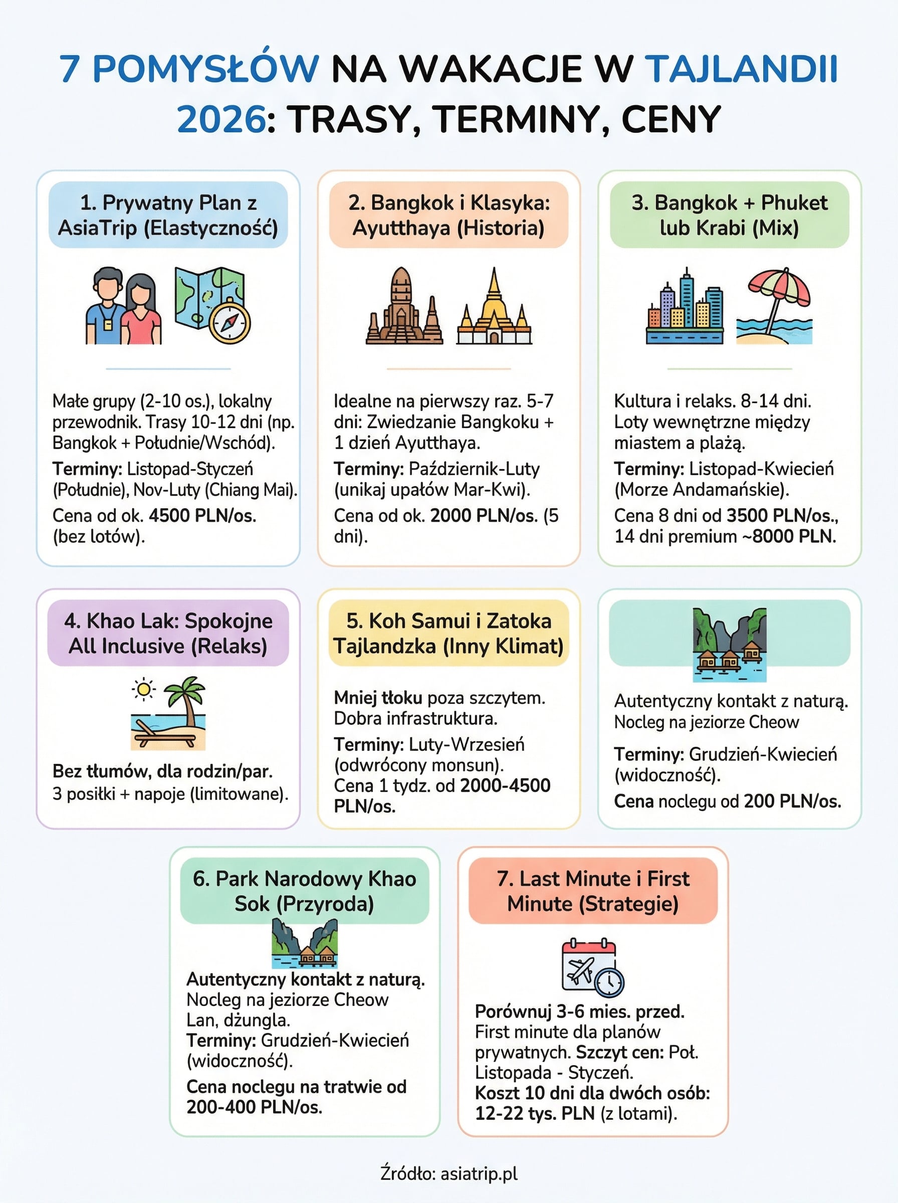 wakacje tajlandia 2026 infographic