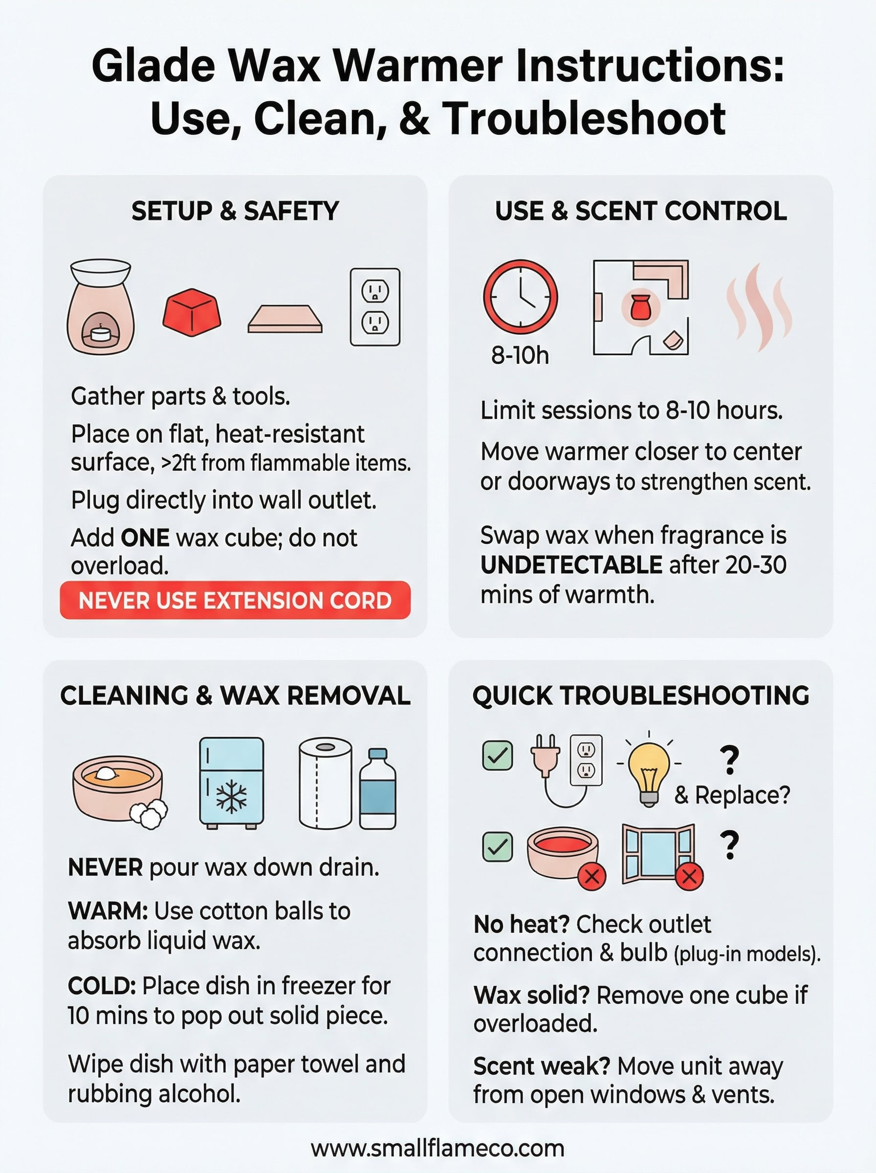 glade wax warmer instructions infographic