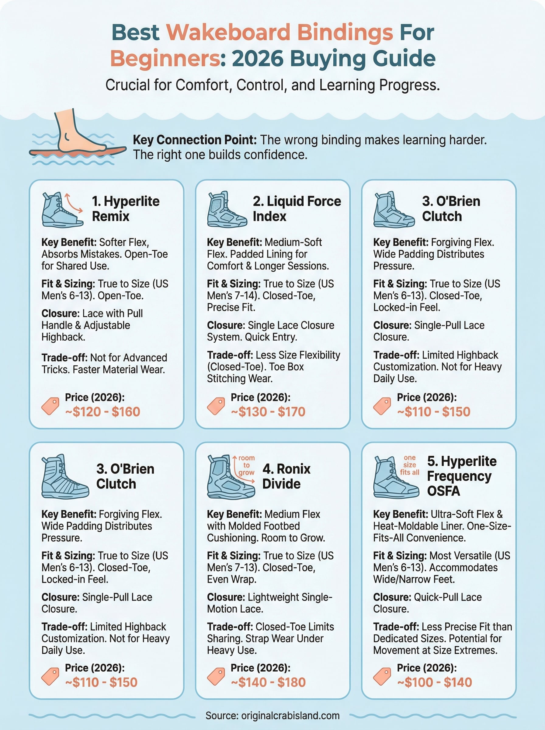 best wakeboard bindings for beginners infographic