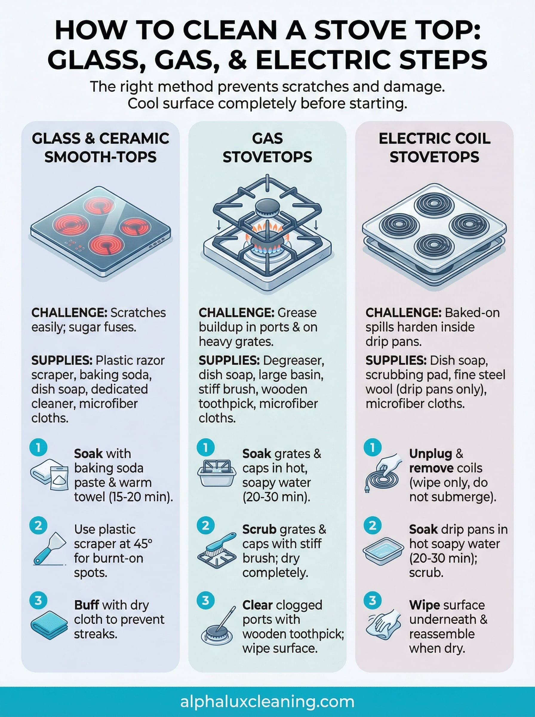 how to clean a stove top infographic