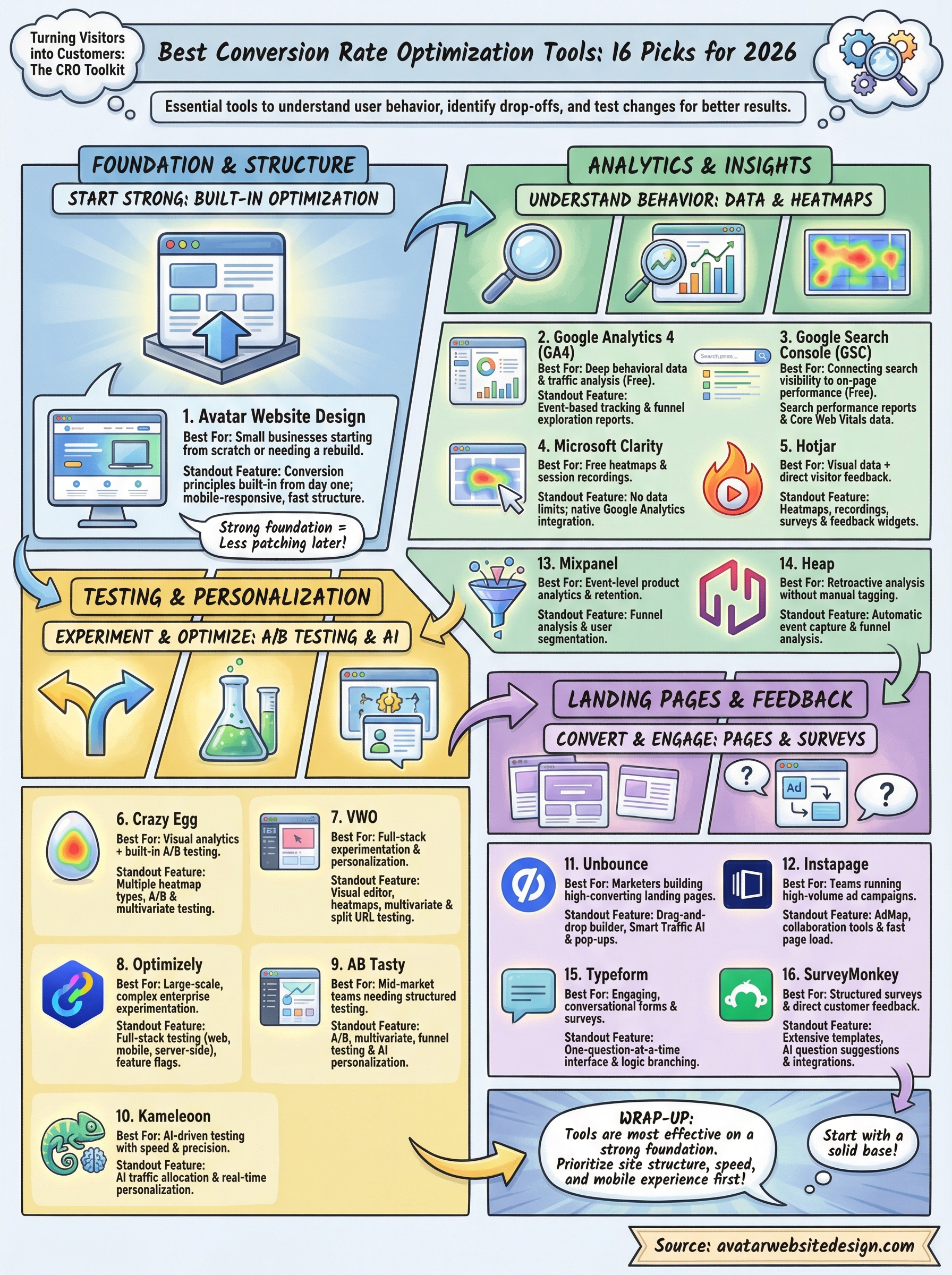best conversion rate optimization tools infographic